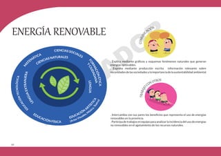 136
M
A
TEM
ÁTICA
CIENCIAS NATURALES
CIENCIAS SOCIALES
F
O
R
M
A
C
I
Ó
N
É
T
I
C
A
Y
C
I
U
D
A
D
A
N
A
L
E
N
G
U
A
E
D
U
C
A
C
I
Ó
N
T
E
C
N
O
L
Ó
G
I
C
A
L
E
N
G
U
A
E
X
T
R
A
N
J
E
R
A
EDUCACIÓN FÍSICA
EDUCACIÓN
ART
Í
S
T
I
C
A
(Artes Visuales, M
úsic
a
,
T
e
a
t
r
o
)
ENERGÍA RENOVABLE
. Explica mediante gráficos y esquemas fenómenos naturales que generan
energías renovables.
. Expresa mediante producción escrita información relevante sobre
necesidadesdelassociedadesylaimportanciadelasustentabilidadambiental
. Intercambia con sus pares los beneficios que representa el uso de energías
renovables en la provincia.
. Participa de trabajos en equipo para analizar la incidencia del uso de energías
no renovables en el agotamiento de los recursos naturales.
 