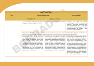 214
MATEMÁTICA
EJES TERCER GRADO
PRIMER TRAMO SEGUNDO TRAMO
UNIDAD PEDAGÓGICA
de las condiciones del problema (si sobran elementos o no y si éstos se pueden repartir o
no) y que conduzcan al algoritmo formal.
progresiva- por medio de cálculos
mentales) para resolver problemas de
repartos y particiones equitativas que
exijan analizar si hay resto, si es posible
o no partirlo o repartirlo y si el resto
altera la respuesta del problema y que
conduzcan al algoritmo formal.
•Elaboración de diferentes procedimientos (conteo, sumas o restas sucesivas) para resolver problemas de particiones equivalentes y no
equivalentes y análisis de las condiciones del problema (si sobran elementos o no y si éstos se pueden partir o no).
•Construcción y uso de un repertorio
memorizado de resultados de sumas y
restas (sumas de cualquier número más
uno y restas de cualquier número menos
uno; suma de sumandos iguales de una
cifra; sumas y restas que dan 10; suma de ―
dieces‖ más números de una cifra; cálculos
que sumen o resten 10 a un número
cualquiera de una o dos cifras; sumas de
números terminados en 0 que dan 100)
para resolver otros cálculos.
•Uso progresivo de resultados de cálculos
memorizados (suma de redondos iguales
y de números fáciles iguales de dos cifras;
sumas y restas de números redondos
sumas de cienes más dieces; sumas de
cienes más unos; cálculos que sumen o
resten 10 y 100 a un número cualquiera
deuna,dosotrescifras;sumasyrestasde
múltiplos de 5; dobles y mitades) y de las
propiedades de la adición -conmutativa
y asociativa para resolver otros cálculos.
•Usoprogresivoderesultadosdecálculos
memorizados(sumaderedondosiguales
y de números fáciles iguales de tres y
cuatro cifras; complementos a 1.000
con números redondos; sumas de- miles,
-cienes, -dieces y unos; sumas y restas
de números redondos de cuatro cifras;
cálculos que sumen o resten 1.000 a un
número cualquiera; cálculos que sumen
o resten un número redondo de cuatro
cifras a un número cualquiera; restas
que den redondos) y de las propiedades
de la adición -conmutativa y asociativa
para resolver otros cálculos
 