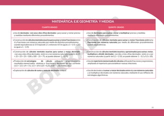 313
MATEMÁTICA: EJE GEOMETRÍA Y MEDIDA
CUARTO GRADO QUINTO GRADO
•Uso de decimales para sumar, restar y multiplicar precios y medidas
mediante diferentes procedimientos.
•Construcción de cálculos mentales para sumar y restar fracciones entre sí y
fracciones con números naturales por medio de diferentes procedimientos
usando equivalencias.
•Construcción de cálculos mentales exactos y aproximados para sumar, restar,
multiplicar y dividir decimales -con dos o tres cifras decimales- entre sí y con
números naturales (a partir de 0,1 = 1/10, se puede obtener 1 – 0,1 y 0,1 x 10).
•Usoderepertoriomemorizadodecálculosutilizandofraccionesyexpresiones,
ampliando el repertorio para establecer nuevas relaciones.
•Usodedecimalesalsumaryrestardecimalesentresíyconnúmerosnaturales
y al multiplicar decimales con números naturales, mediante el uso reflexivo de
estrategias algorítmicas.
•Uso de decimales -con una o dos cifras decimales- para sumar y restar precios
y medidas mediante diferentes procedimientos.
•Construccióndecálculosmentalesexactosparasumaryrestarfraccionesentre
sí y fracciones con números naturales por medio de distintos procedimientos
usando equivalencias (si 3/3 equivale a 1; entonces 4/3 es igual a 1 + 1/3; o 2/3
es igual a 1 – 1/3).
•Construcción de cálculos mentales exactos para sumar y restar decimales
-con una o dos cifras decimales- entre sí y con números naturales (a partir de 25
+ 25 + 25 + 25 = 100 y 100 – 25 = 75, se puede obtener 1 – 0,75).
•Producción de estrategias de cálculo utilizando progresivamente
resultados memorizados relativos a fracciones y decimales de uso corriente
(1/2 + 1/2; 1/4 + 1½; 1/2 + 3/4; 0,25 + 0,25; 0,50 + 1,50; dobles; etc.)
•Exploración de cálculos de suma y resta de decimales entre sí.
 