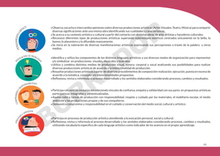 355
•Observa, escucha e intercambia opiniones sobre diversas producciones artísticas (Artes Visuales, Teatro, Música) para compartir
diversas significaciones ante una misma obra identificando sus cualidades y características.
•Se acerca a su contexto artístico y cultural a partir del contacto con distintas obras de arte, artistas y hacedores culturales.
•Reconoce diferentes tipos de producciones artísticas superando estereotipos estéticos centrados únicamente en lo bello, lo
bueno, lo placentero y lo difundido masivamente.
•Se inicia en la valoración de diversas manifestaciones artísticas expresando sus percepciones a través de la palabra u otros
medios.
•Identifica y utiliza los componentes de los distintos lenguajes artísticos y sus diversos modos de organización para representar
y/o simbolizar en producciones visuales, musicales y teatrales.
•Utiliza y combina distintos medios de producción visual, sonora, corporal y vocal analizando sus posibilidades para realizar
diversas producciones artísticas de acuerdo a la intencionalidad de producción.
•Resuelve producciones artísticas a partir de diversos procedimientos de composición realización, ejecución, puesta en escena de
acuerdo a la temática, concepto y/o intencionalidades propuestas.
•Reflexiona, revisa y reformula el proceso desarrollado y los sentidos elaborados considerando procesos, cambios y resultados.
•Participa con sentido inclusivo estableciendo vínculos de confianza, empatía y solidaridad con sus pares en propuestas artísticas
participativas, integradas y contextualizadas.
•Asume roles o tareas de producción con responsabilidad, respeto y cuidado por los materiales, el mobiliario escolar, el medio
ambiente y las producciones propias y de sus compañeros.
•Demuestra compromiso y responsabilidad en el cuidado y conservación del medio social, cultural y artístico.
•Participa en procesos de producción artística atendiendo a la evocación personal, social y cultural.
•Reflexiona, revisa y reformula el proceso desarrollado y los sentidos elaborados considerando procesos, cambios y resultados,
utilizando vocabulario específico de cada lenguaje artístico como indicador de los avances en el propio aprendizaje.
 