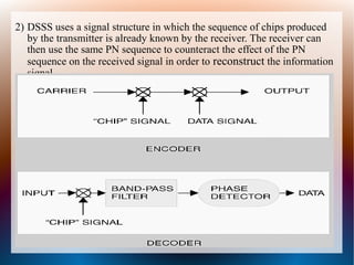 Digital communication (DSSS) | PPT