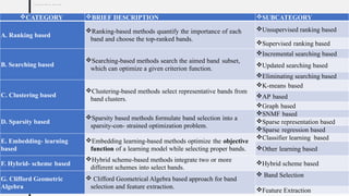 Methods Subcategories Geometrical Approaches for Band selection and feature extraction from ...
