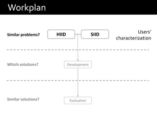 Workplan

                     HIID                 SIID             Users’
Similar problems?
                                                 characterization




Which solutions?            Development




Similar solutions?           Evaluation
 