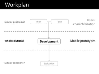 Workplan

                     HIID                SIID
                                                           Users’
Similar problems?
                                                 characterization




Which solutions?        Development             Mobile prototypes




Similar solutions?          Evaluation
 