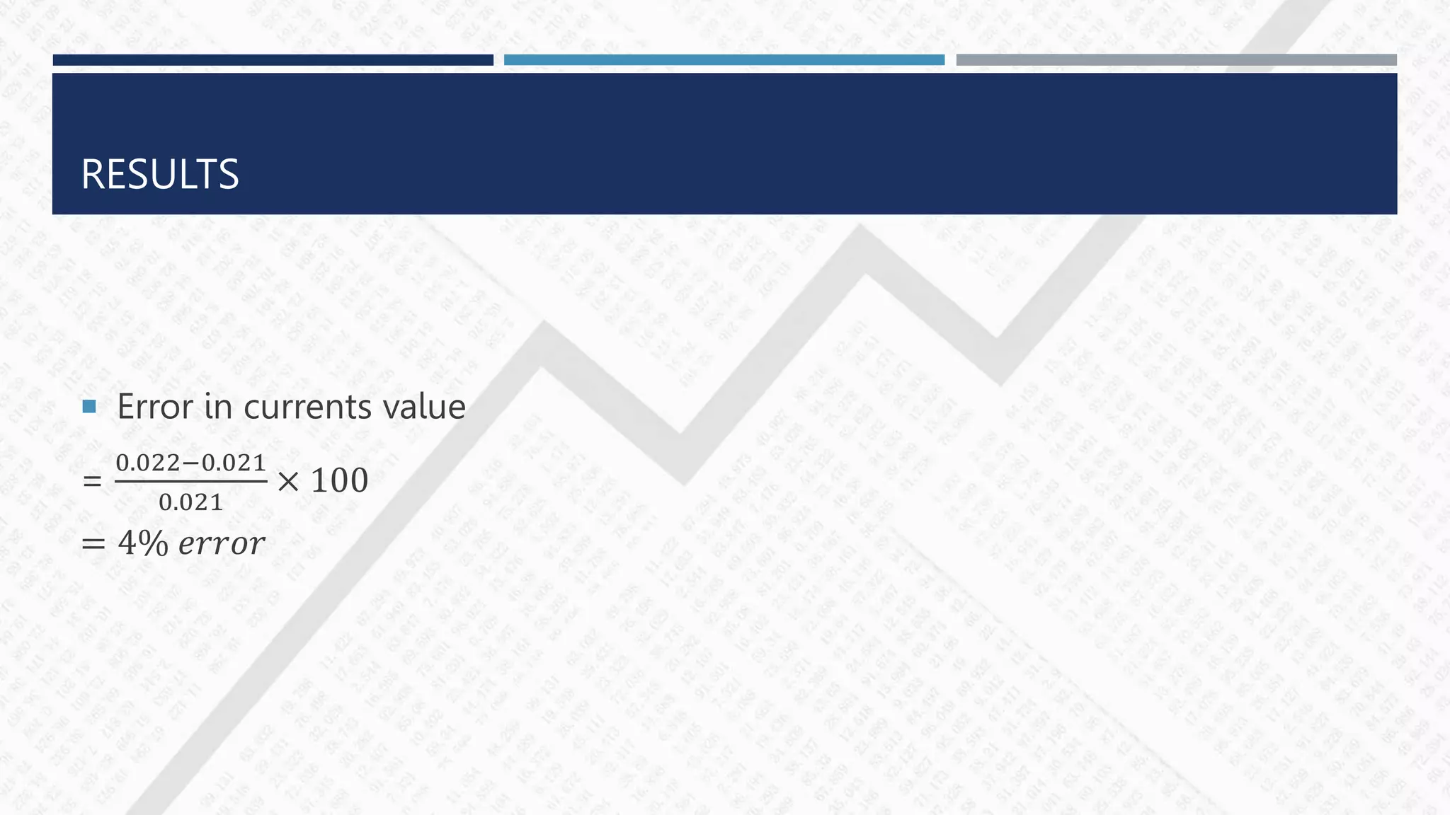RESULTS
 Error in currents value
=
0.022−0.021
0.021
× 100
= 4% 𝑒𝑟𝑟𝑜𝑟
 