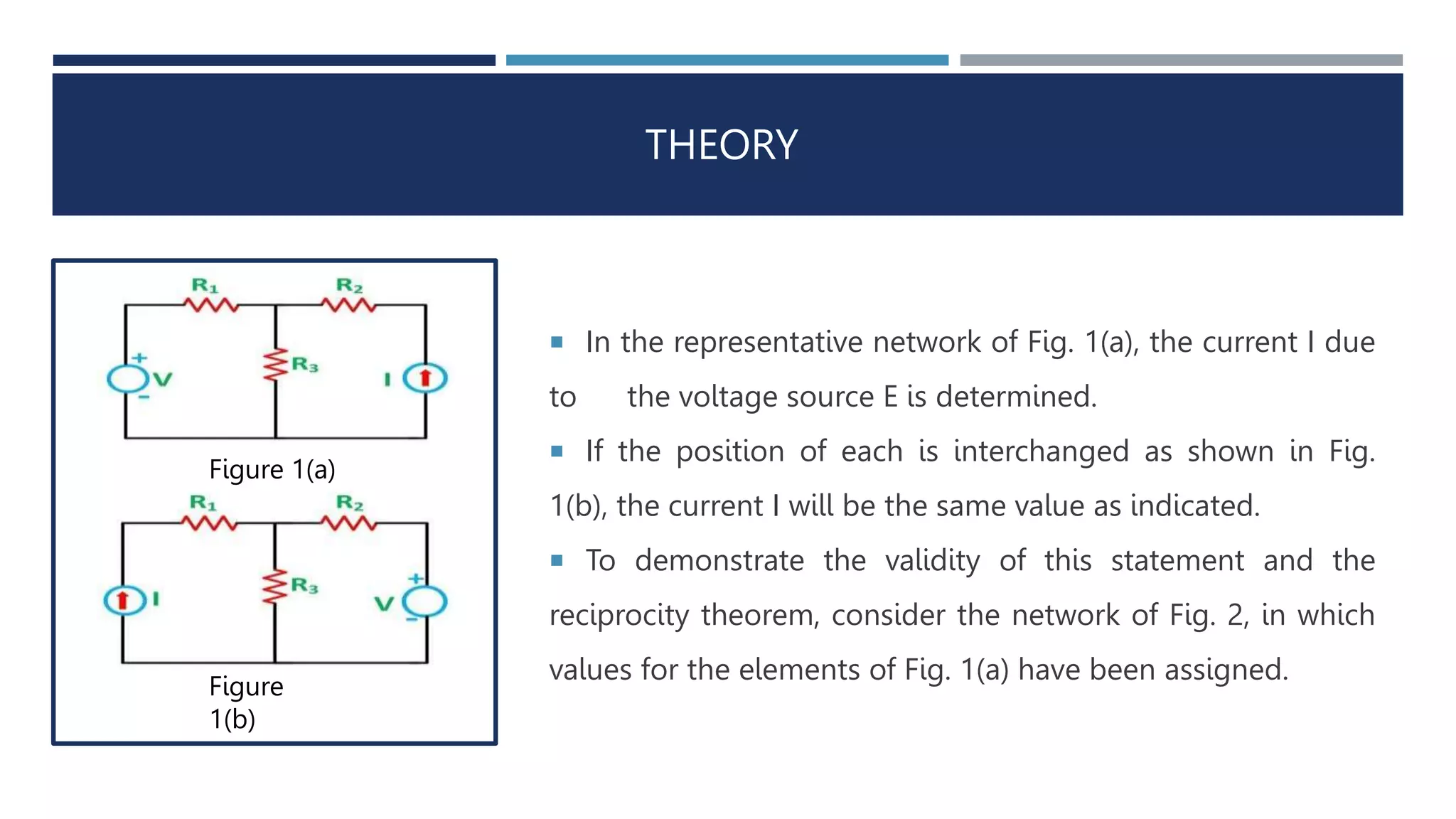  In the representative network of Fig. 1(a), the current I due
to the voltage source E is determined.
 If the position of each is interchanged as shown in Fig.
1(b), the current I will be the same value as indicated.
 To demonstrate the validity of this statement and the
reciprocity theorem, consider the network of Fig. 2, in which
values for the elements of Fig. 1(a) have been assigned.
THEORY
Figure 1(a)
Figure
1(b)
 