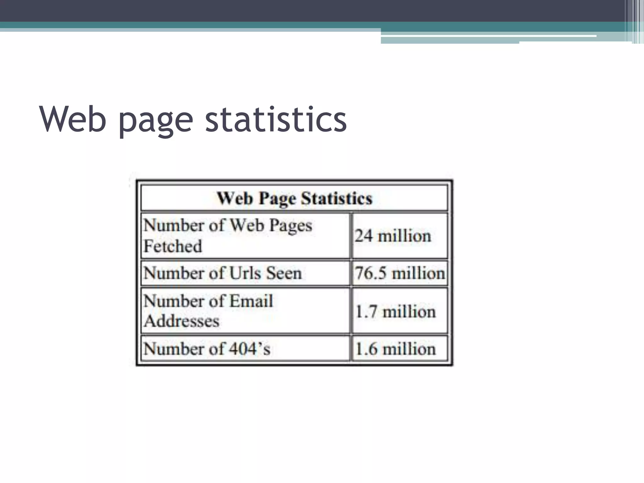 Web page statistics
 