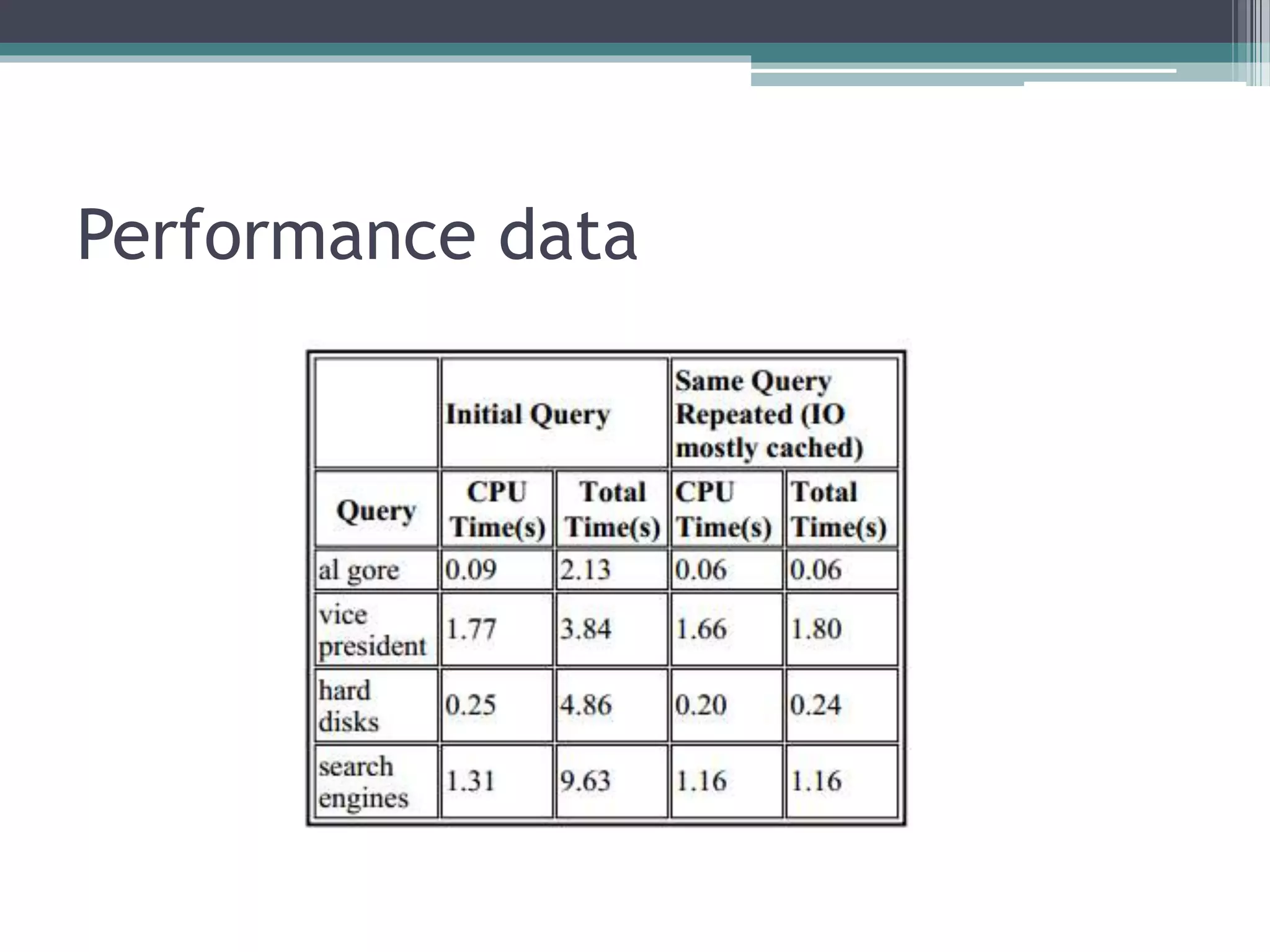 Performance data
 