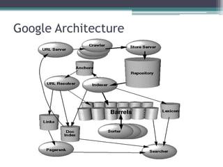 Google Architecture
 