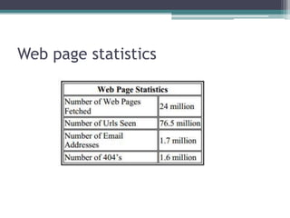 Web page statistics
 