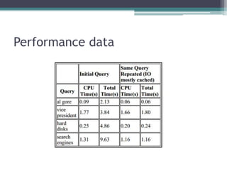 Performance data
 