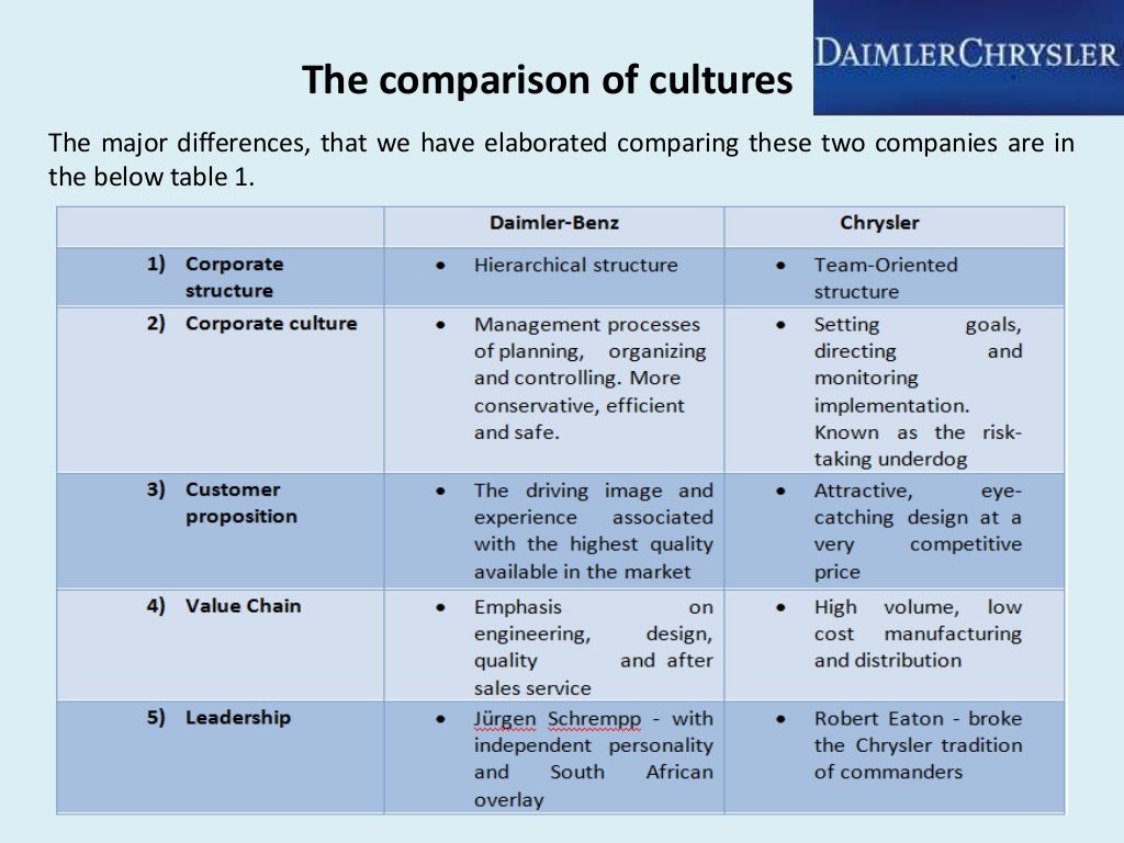 Daimler-chrysler merger case study pdf image