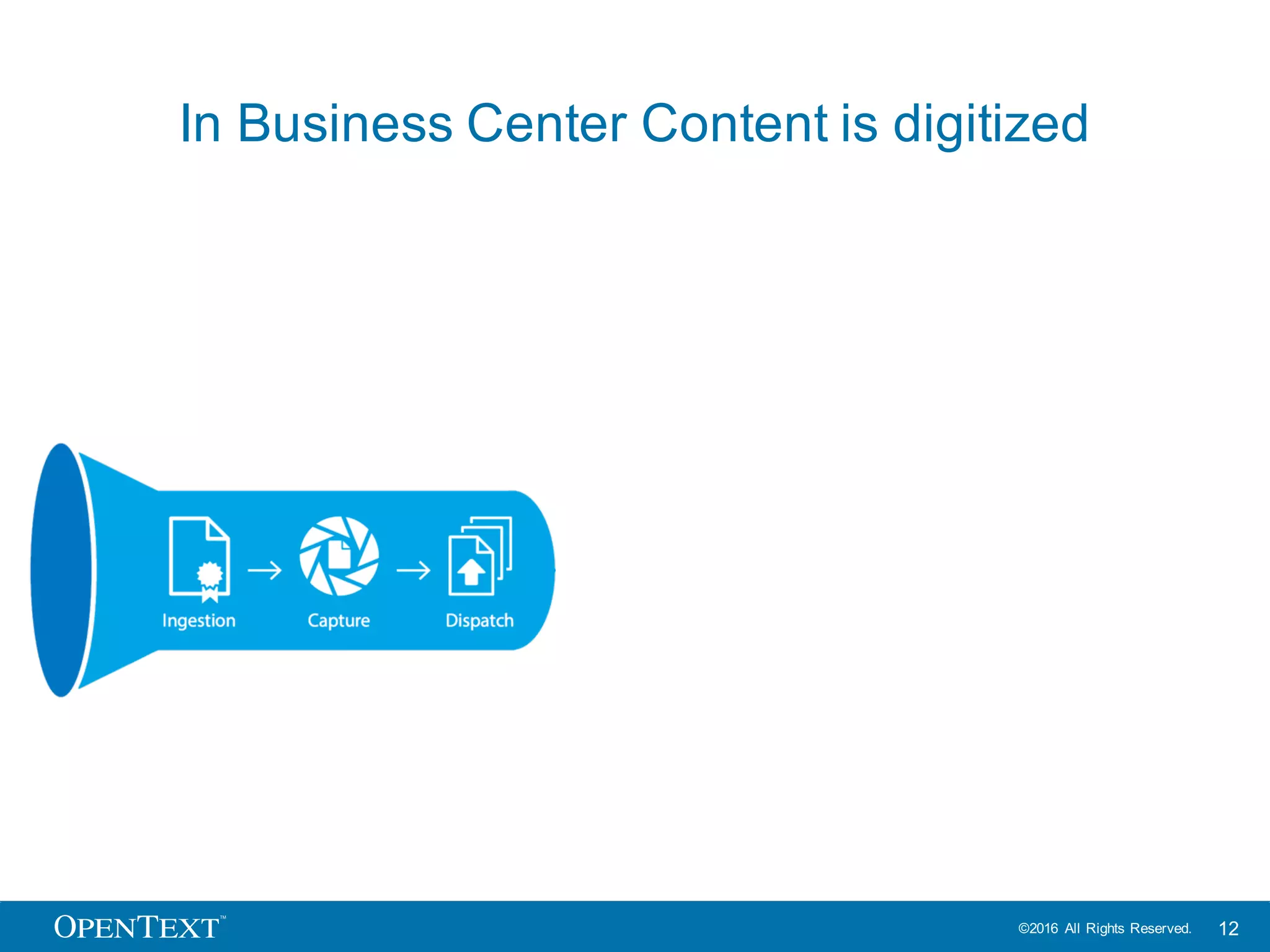 OpenText Confidential. ©2016 All Rights Reserved. 12
The Digital Content Platform manages the
unstructured world of the Digital core
Digital Content Platform
The Digital Core
 