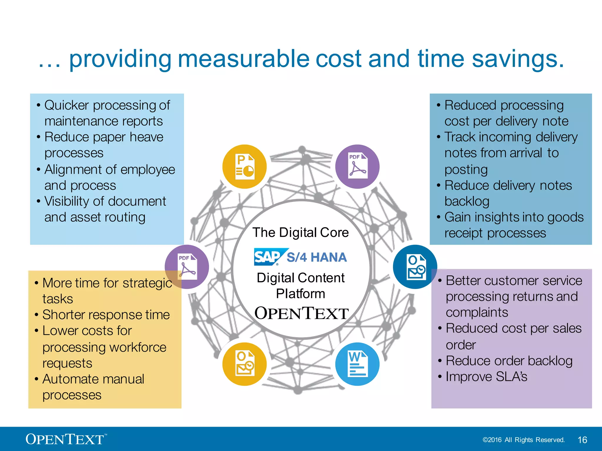 OpenText Confidential. ©2016 All Rights Reserved. 16
In Business Center Content is digitized
 