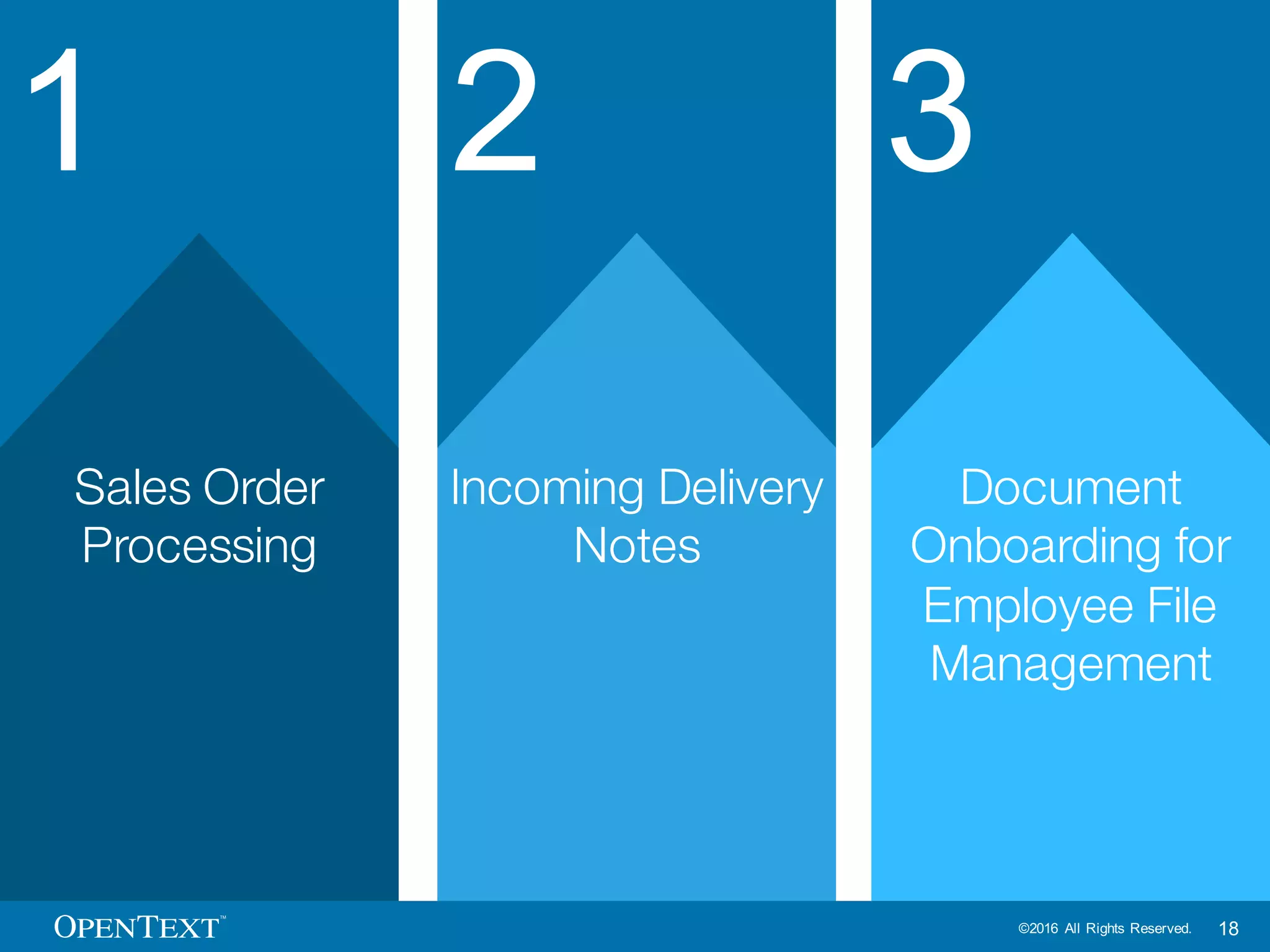 OpenText Confidential. ©2016 All Rights Reserved. 18
In Business Center Content is automated
The Digital Core
Digital Content Platform
 