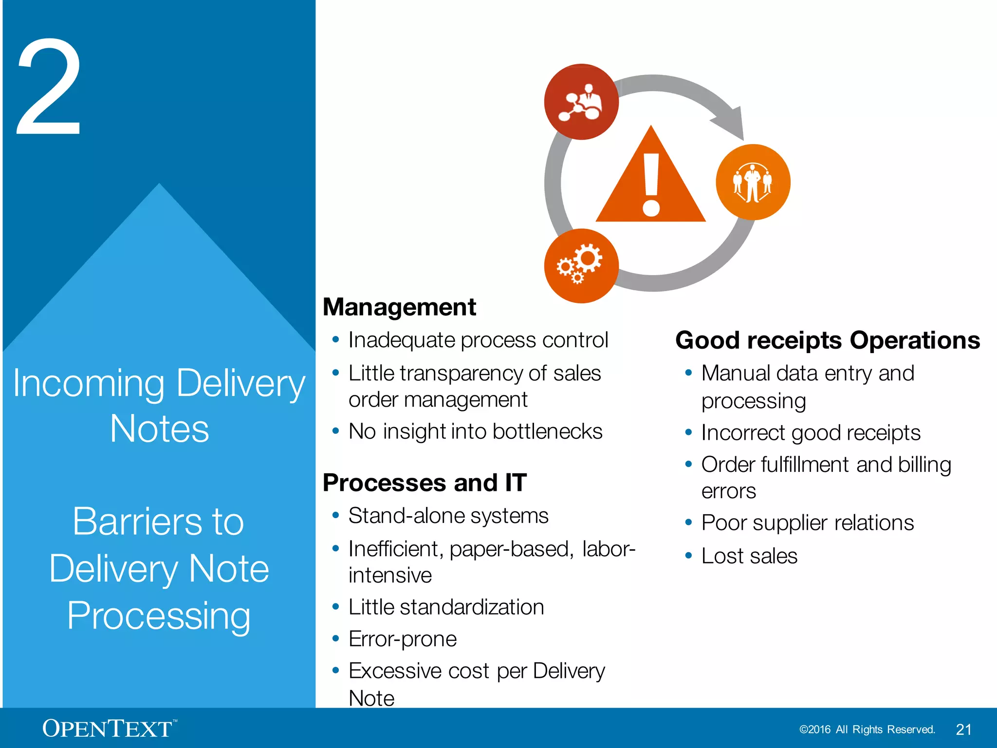 OpenText Confidential. ©2016 All Rights Reserved. 21
OpenText Business Center for SAP
Solution Use cases
 
