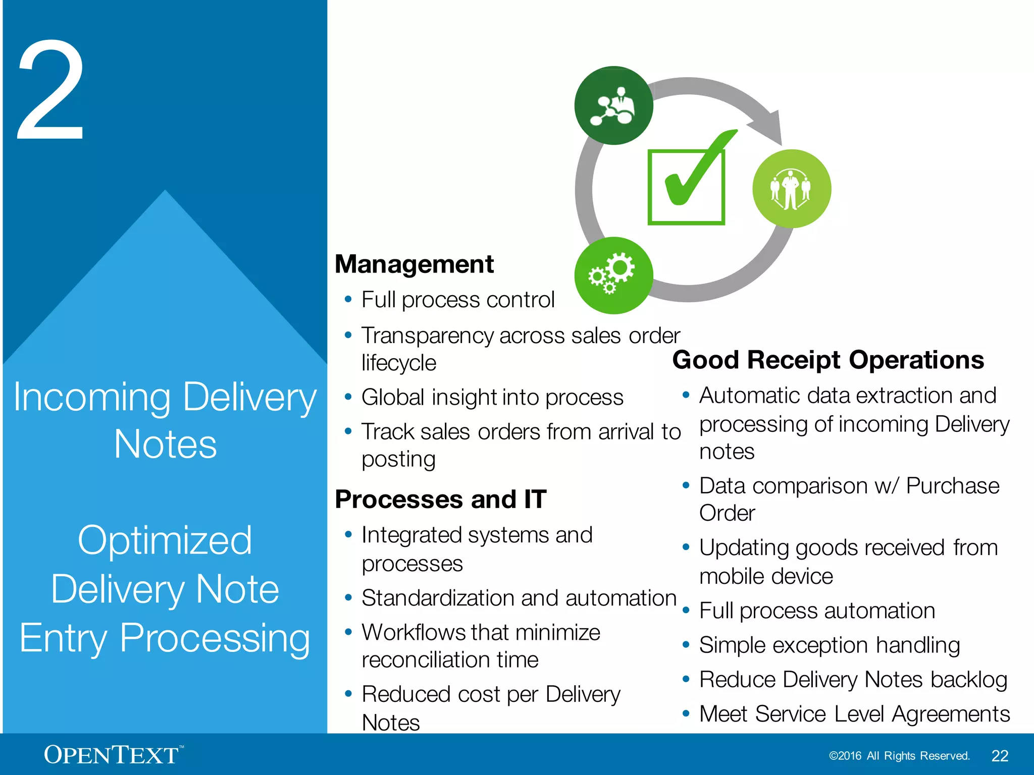 OpenText Confidential. ©2016 All Rights Reserved. 22
1 2 3
Sales Order
Processing
Document
Onboarding for
Employee File
Management
Incoming Delivery
Notes
 