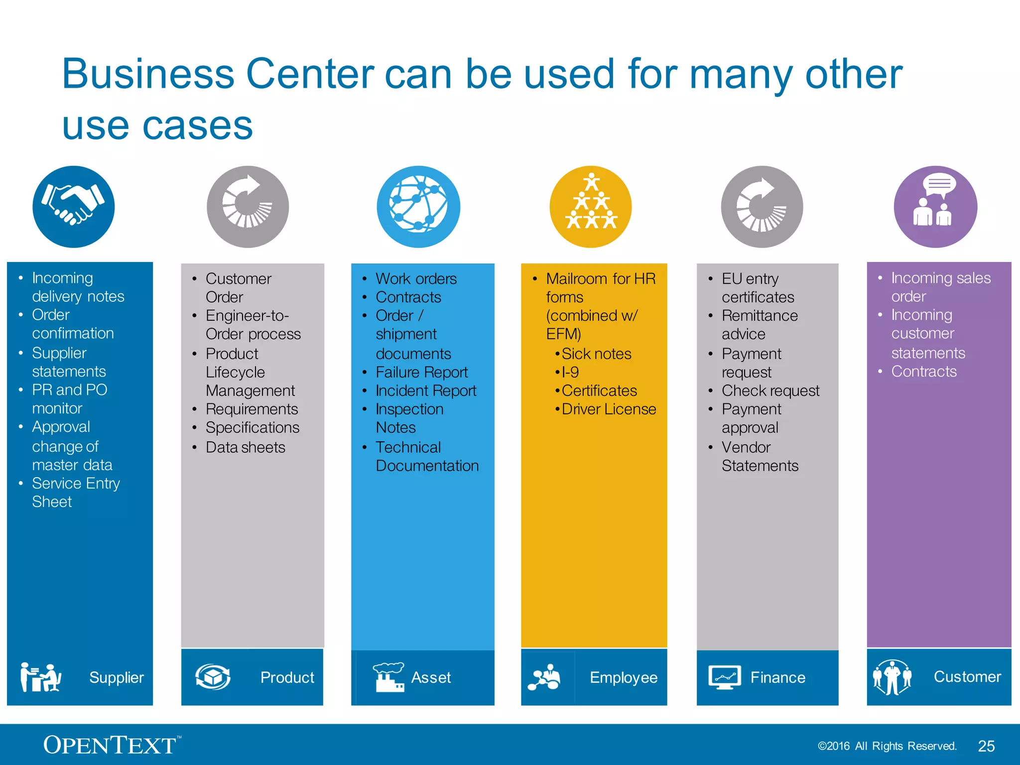 OpenText Confidential. ©2016 All Rights Reserved. 25
2
Incoming Delivery
Notes
Barriers to
Delivery Note
Processing
Good receipts Operations
Ÿ Manual data entry and
processing
Ÿ Incorrect good receipts
Ÿ Order fulfillment and billing
errors
Ÿ Poor supplier relations
Ÿ Lost sales
Processes and IT
Ÿ Stand-alone systems
Ÿ Inefficient, paper-based, labor-
intensive
Ÿ Little standardization
Ÿ Error-prone
Ÿ Excessive cost per Delivery Note
Management
Ÿ Inadequate process control
Ÿ Little transparency of sales order
management
Ÿ No insight into bottlenecks
 