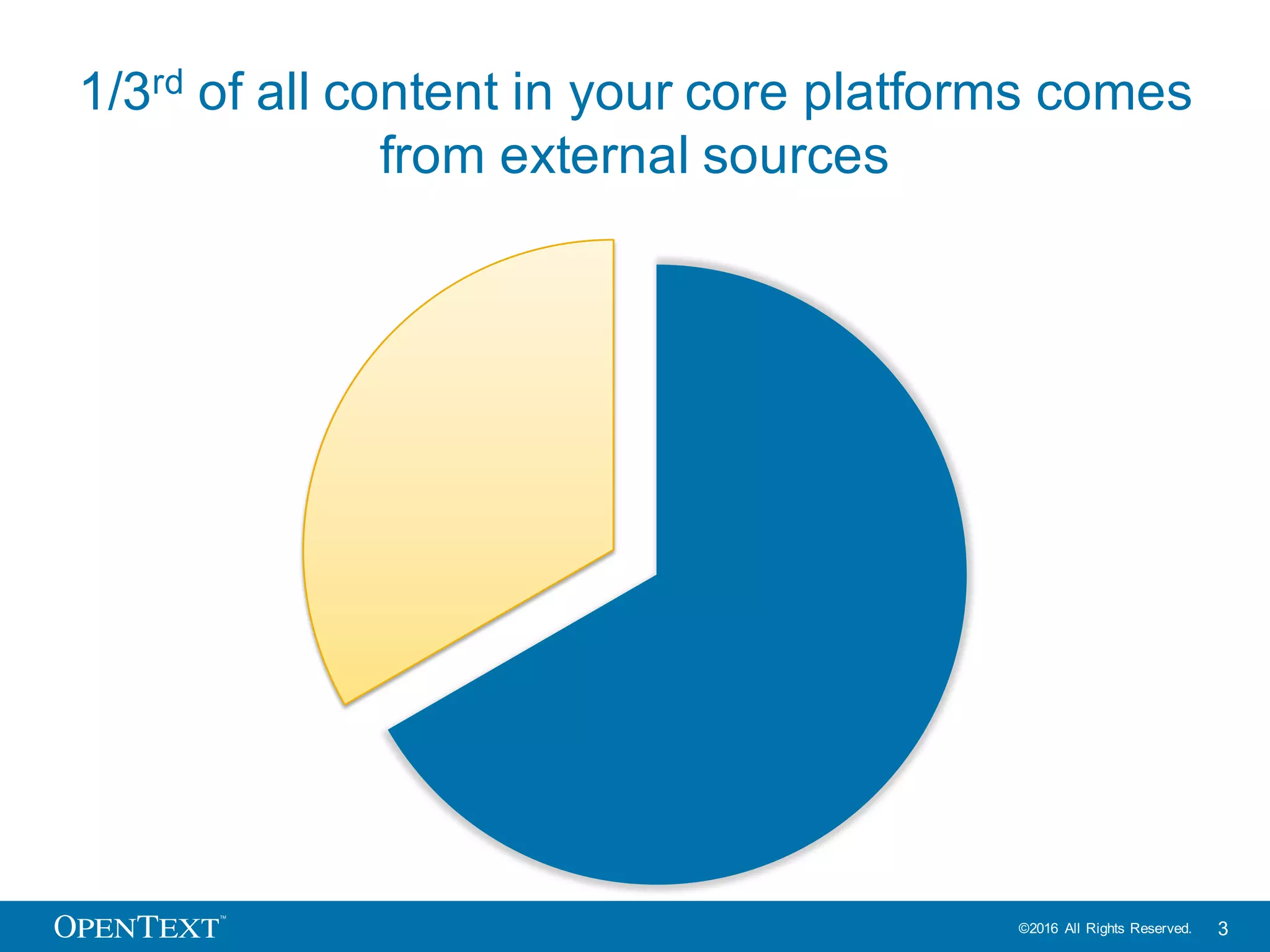 OpenText Confidential. ©2016 All Rights Reserved. 3
This is the Digital Core of an enterprise
 