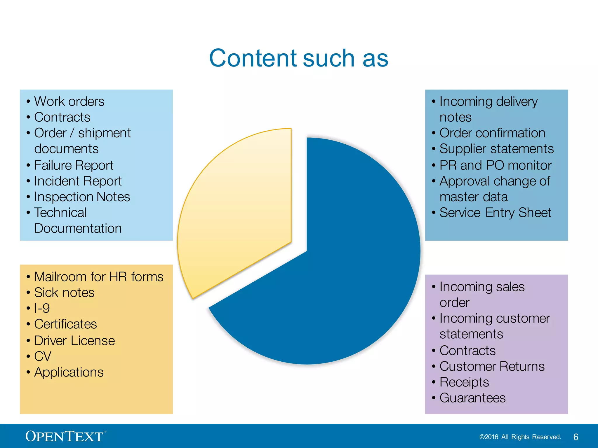 OpenText Confidential. ©2016 All Rights Reserved. 6
The Digital Content Platform manages the
unstructured world of the Digital core …
Digital Content Platform
The Digital Core
 