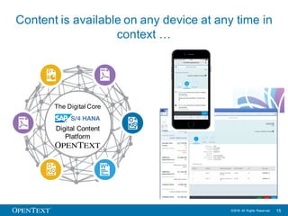 OpenText Confidential. ©2016 All Rights Reserved. 15
Content such as …
• Incoming delivery
notes
• Order confirmation
• Su...