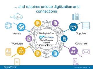 OpenText Confidential. ©2016 All Rights Reserved. 9
… supports multiple business areas …
Workforce
Assets Suppliers
Custom...