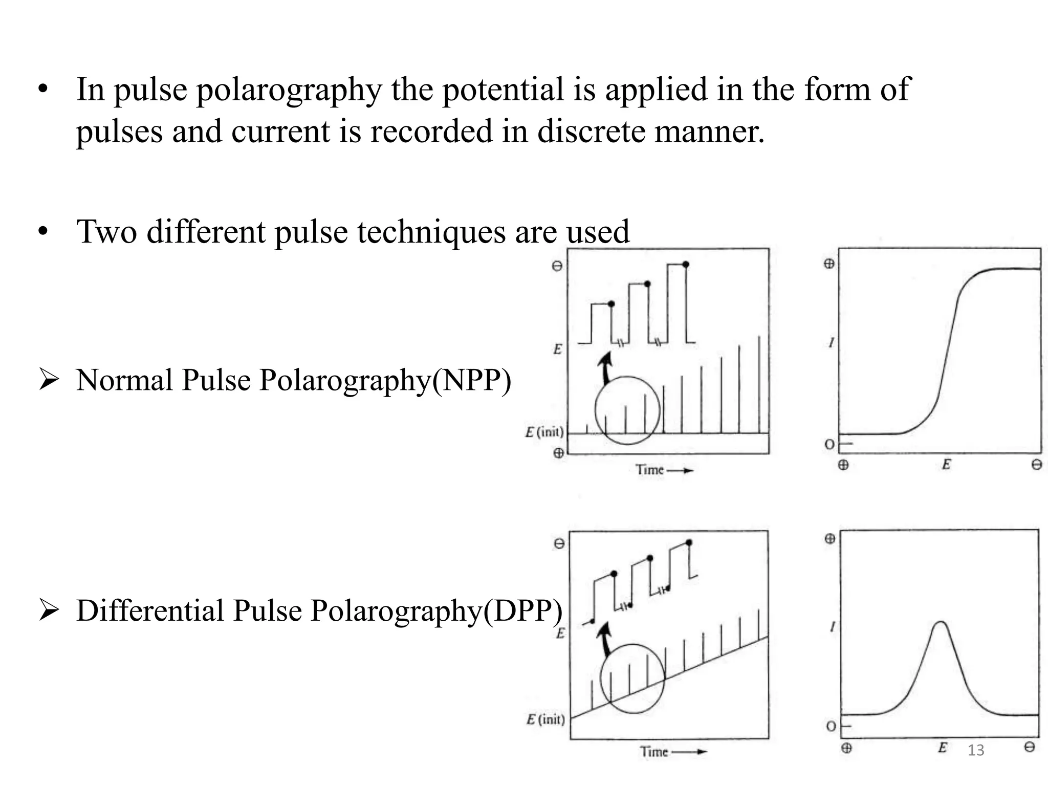 • In pulse polarography the potential is applied in the form of
pulses and current is recorded in discrete manner.
• Two different pulse techniques are used
 Normal Pulse Polarography(NPP)
 Differential Pulse Polarography(DPP)
13
 