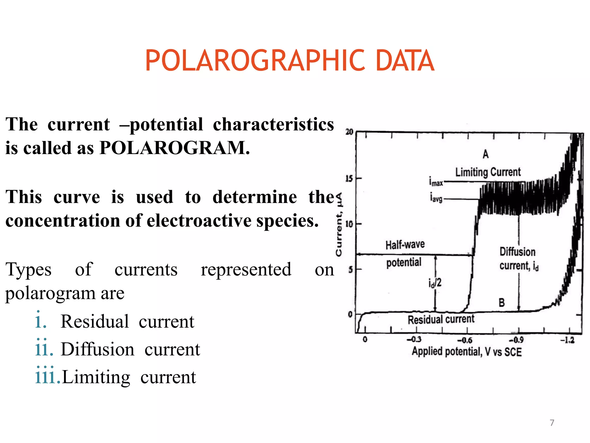 POLAROGRAPHIC DATA
7
The current –potential characteristics
is called as POLAROGRAM.
This curve is used to determine the
concentration of electroactive species.
Types of currents represented on
polarogram are
i. Residual current
ii. Diffusion current
iii.Limiting current
 