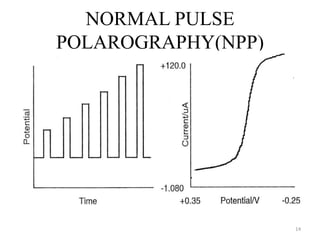 NORMAL PULSE
POLAROGRAPHY(NPP)
14
 