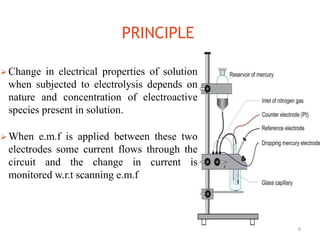 PRINCIPLE
6
 Change in electrical properties of solution
when subjected to electrolysis depends on
nature and concentration of electroactive
species present in solution.
 When e.m.f is applied between these two
electrodes some current flows through the
circuit and the change in current is
monitored w.r.t scanning e.m.f
 