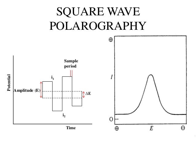 Dc,pulse,ac and square wave polarographic techniques new