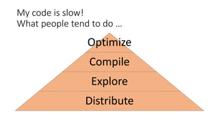 Optimize
Compile
Explore
Distribute
My code is slow!
What people tend to do …
 