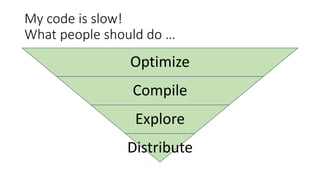 Optimize
Compile
Explore
Distribute
My code is slow!
What people should do …
 