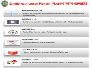 INSTRUCTIONAL OBJECTIVE
•Students will extend their learning from finding the metals and non metals topic in a
detailed manner.
ANIMATION: 10 min
•Teacher shows animation related to Playing with numbers for effective explanation.
MIND MAP: 5 min
• Teacher Show the mind map on Playing with numbers topic.
PRESENTATION: 5 min
• Teacher shows PPT for a better explanation..
CLASS NOTES: 10 min
• Teacher uses class notes to explain the topic in effective way.
ASSESSMENT: 10 min
• Display the worksheets on the board and ask the students to answer the questions.
Sample Math Lesson Plan on “PLAYING WITH NUMBERS
 
