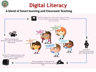 Digital Literacy
A blend of Smart learning and Classroom Teaching
 
