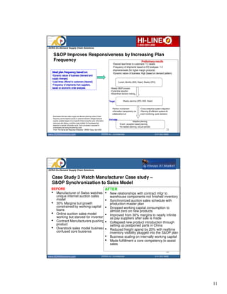 I n v e n to r y B ri d g e                    ($ )

                                                                                                                                                            $ 1 8




                                                                                                                                                Mi l on s
                                                                                                                                                                                                                                                                                                        $ 0 .0




                                                                                                                                                     i
                                                                                                                                                            $ 1 6
                                                                                                                                                                                                                                                                                                                              $3 . 2
                                                                                                                                                            $ 1 4

                                                                                                                                                            $ 1 2                                                                                                               $ 8 .5

                                                                                                                                                            $ 1 0

                                                                                                                                                                $ 8
                                                                                                                                                                                                                                                                                                                                                            $ 11 . 1
                                                                                                                                                                                                                                                                                                                                                                                                                $ 1 3 .
                                                                                                                                                                                                                                                                                                                                                                                                                      5
                                                                                                                                                                $ 6

                                                                                                                                                                                                                                                     $ 6 .6
                                                                                                                                                                $ 4

                                                                                                                                                                $ 2
                                                                                                                                                                                                        $ 0 .0                $ 0 .0                                                                                                                                                            $ 2. 0
                                                                                                                                                                                 $ 1 .1




                                                                                                                                                                                                                                                                                                                                                                            3
                                                                                                                                                                                                                                                                                                                                                                          00




                                                                                                                                                                                                                                                                                                                                                                                                            3
                                                                                                                                                                $ 0




                                                                                                                                                                             3




                                                                                                                                                                                                                                                                                                                                                                                                         0
                                                                                                                                                                         0




                                                                                                                                                                                                                          s




                                                                                                                                                                                                                                                                            n




                                                                                                                                                                                                                                                                                                    s




                                                                                                                                                                                                                                                                                                                                                                     /2




                                                                                                                                                                                                                                                                                                                                                                                                        0
                                                                                                                                                                                                                                                                                                                                                      t
                                                                                                                                                                                                                                                PO
                                                                                                                                                                         0




                                                                                                                                                                                                   ts




                                                                                                                                                                                                                                                                      Pla




                                                                                                                                                                                                                                                                                               le




                                                                                                                                                                                                                                                                                                                          g




                                                                                                                                                                                                                                                                                                                                                  s




                                                                                                                                                                                                                                                                                                                                                                                                     2
                                                                                                                                                                                                                      it




                                                                                                                                                                                                                                                                                                                                                                                                     /
                                                                                                                                                                    /2




                                                                                                                                                                                                   p




                                                                                                                                                                                                                      s




                                                                                                                                                                                                                                                                                            a




                                                                                                                                                                                                                                                                                                                          o




                                                                                                                                                                                                                                                                                                                                                 ca



                                                                                                                                                                                                                                                                                                                                                                    0




                                                                                                                                                                                                                                                                                                                                                                                                    0
                                                                                                                                                                                                   i




                                                                                                                                                                                                                                                                                                                          l
                                                                                                                                                                /1




                                                                                                                                                                                               e




                                                                                                                                                                                                                  n




                                                                                                                                                                                                                                            n




                                                                                                                                                                                                                                                                                                                      k




                                                                                                                                                                                                                                                                                                                                                                3




                                                                                                                                                                                                                                                                                                                                                                                                /3
                                                                                                                                                                                                                                                                                                                                                                /
                                                                                                                                                                                                                                                                                           S
                                                                                                                                                                                               c




                                                                                                                                                                                                                  a




                                                                                                                                                                                                                                            e




                                                                                                                                                                                                                                                                 ly




                                                                                                                                                                                                                                                                                                                      c




                                                                                                                                                                                                                                                                                                                                            e


                                                                                                                                                                                                                                                                                                                                                                6




                                                                                                                                                                                                                                                                                                                                                                                                9
                                                                                                                                                                                                                 Tr




                                                                                                                                                                                                                                                                                                                                            r
                                                                                                                                                                                                                                                                                           l
                                                                                                                                                                4




                                                                                                                                                                                          Re




                                                                                                                                                                                                                                       Op




                                                                                                                                                                                                                                                              p




                                                                                                                                                                                                                                                                                       ua




                                                                                                                                                                                                                                                                                                                 Ba




                                                                                                                                                                                                                                                                                                                                       Fo



                                                                                                                                                                                                                                                                                                                                                           ry




                                                                                                                                                                                                                                                                                                                                                                                                -
                                                                                                                                                            d




                                                                                                                                                                                                                                                             p




                                                                                                                                                                                                                                                                                                                                                                                            3
                                                                                                                                                                                                             -
                                                                                                                                                            n




                                                                                                                                                                                                            In




                                                                                                                                                                                                                                                        Su




                                                                                                                                                                                                                                                                                                                                                      to




                                                                                                                                                                                                                                                                                                                                                                                            0
                                                                                                                                                                                                                                                                                       t
                                                                                                                                                     - Ha




                                                                                                                                                                                                                                                                                  Ac




                                                                                                                                                                                                                                                                                                                                                  n




                                                                                                                                                                                                                                                                                                                                                                                        0
                                                                                                                                                                                                                                                                                                                                                 ve




                                                                                                                                                                                                                                                                                                                                                                                        2
                                                                                                                                                                                                                                                                                                                                                                                        /
                                                                                                                                                                                                                                                                                                                                                                                    1
                                                                                                                                                On




                                                                                                                                                                                                                                                                                                                                            In




                                                                                                                                                                                                                                                                                                                                                                                    /
                                                                                                                                                                                                                                                                                                                                                                                7
                                                                                                                                                                                                                                                                                                                                          d




                                                                                                                                                                                                                                                                                                                                                                               st
                                                                                                                                                                                                                                                                                                                                   c te




                                                                                                                                                                                                                                                                                                                                                                          c
                                                                                                                                                                                                                                                                                                                                                                          a
                                                                                                                                                                                                                                                                                                                                   e




                                                                                                                                                                                                                                                                                                                                                                        e
                                                                                                                                                                                                                                                                                                                               o




                                                                                                                                                                                                                                                                                                                                                                     r
                                                                                                                                                                                                                                                                                                                               j




                                                                                                                                                                                                                                                                                                                                                                Fo
                                                                                                                                                                                                                                                                                                                              Pr
DCRA On-Demand Supply Chain Solutions


    S&OP Improves Responsiveness by Increasing Plan
    Frequency                            Preliminary results
                                                                                      •Desired lead-times to customers: 1-2 weeks
                                                                                               lead-                    1-
                                                                                      •Frequency of shipments based on EO analyses: 1-2
                                                                                                                                     1-
                                                                                      shipments/week (for higher margin products)
   Ideal plan frequency based on:                                                     •Dynamic nature of business: High (based on demand pattern)
   •Dynamic nature of business (demand and
   supply changes)
   •Lead times offered to customers (desired)                                                  Current: Monthly (BSD, Retail), Weekly (SPG)
   •Frequency of shipments from suppliers,
   based on economic order analyses                                                •Weekly S&OP process
                                                                                   •Cycle-time reduction
                                                                                    Cycle-
                                                                                   •Streamlined decision making


                                                                                  Target:           Weekly planning (SPG, BSD, Retail)


                                                                                     •Partner involvement                •Cross-enterprise system integration
                                                                                                                          Cross-
                                                                                     •Information transparency via       •Planning & fulfillment systems for
                                                                                     collaborative hub                   event monitoring, quick decisions
   Businesses that have static supply and demand planning cycles of fixed
   frequency cannot respond quickly to customer demand changes because
                                                                     because
                                                                                  End-state:
                                                                                  End-
   supplier updates happen only at specific times during the cycle. Information                                 Adaptive planning
   inaccuracy and latency is another major problem for businesses that
                                                                     that
                                                                                                •Event-, exception-based planning
                                                                                                 Event- exception-
   depends on periodic information pulls. Such a business is exposed to
                                                              exposed
   unnecessary risk during the planning cycle.                                                  •As-needed planning, not just periodic
                                                                                                 As-
   -From “The Sense and Response Enterprise”, OR/MS Today, April 2002
                                     Enterprise”                                                                                                                                                                                                                                                                                                                                                             21
www.DCRASolutions.com                                                      DCRA Inc. Confidential                                         214 352 0868




DCRA On-Demand Supply Chain Solutions


  Case Study 3 Watch Manufacturer Case study –
  S&OP Synchronization to Sales Model
  BEFORE                              AFTER
  • Manufacturer of Swiss watches • New relationships with contract mfgr to
    unique internet auction sales       warehouse components not finished inventory
    model                             • Synchronized auction sales schedule with
  • 30% Margins but growth              production master plan
    constrained by working capital • Dropped working capital consumption to
    loans                               almost zero on new products
  • Online auction sales model        • Improved from 30% margins to nearly infinite
    working but starved for inventory   as pay suppliers after sale is made
  • Contract Manufacturers pushing • Collapsed new product introduction through
    product                             setting up postponed parts in China
  • Overstock sales model business • Reduced freight spend by 20% with realtime
    confused core busienss              inventory visibility plugged into the S&OP plan
                                      • Business scaling on internally working capital
                                      • Made fulfillment a core competency to assist
                                        sales

                                                                                                                                                                                                                                                                                                                                                                                                             22
www.DCRASolutions.com                                                      DCRA Inc. Confidential                                         214 352 0868




                                                                                                                                                                                                                                                                                                                                                                                                                          11
 