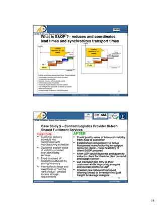 I n v e n to r y B ri d g e                    ($ )

                                                                                                                                                              $ 1 8




                                                                                                                                                  Mi l on s
                                                                                                                                                                                                                                                                                                          $ 0 .0




                                                                                                                                                       i
                                                                                                                                                              $ 1 6
                                                                                                                                                                                                                                                                                                                                $3 . 2
                                                                                                                                                              $ 1 4

                                                                                                                                                              $ 1 2                                                                                                               $ 8 .5

                                                                                                                                                              $ 1 0

                                                                                                                                                                  $ 8
                                                                                                                                                                                                                                                                                                                                                              $ 11 . 1
                                                                                                                                                                                                                                                                                                                                                                                                                  $ 1 3 .
                                                                                                                                                                                                                                                                                                                                                                                                                        5
                                                                                                                                                                  $ 6

                                                                                                                                                                                                                                                       $ 6 .6
                                                                                                                                                                  $ 4

                                                                                                                                                                  $ 2
                                                                                                                                                                                                          $ 0 .0                $ 0 .0                                                                                                                                                            $ 2. 0
                                                                                                                                                                                   $ 1 .1




                                                                                                                                                                                                                                                                                                                                                                              3
                                                                                                                                                                                                                                                                                                                                                                            00




                                                                                                                                                                                                                                                                                                                                                                                                              3
                                                                                                                                                                  $ 0




                                                                                                                                                                               3




                                                                                                                                                                                                                                                                                                                                                                                                           0
                                                                                                                                                                           0




                                                                                                                                                                                                                            s




                                                                                                                                                                                                                                                                              n




                                                                                                                                                                                                                                                                                                      s




                                                                                                                                                                                                                                                                                                                                                                       /2




                                                                                                                                                                                                                                                                                                                                                                                                          0
                                                                                                                                                                                                                                                                                                                                                        t
                                                                                                                                                                                                                                                  PO
                                                                                                                                                                           0




                                                                                                                                                                                                     ts




                                                                                                                                                                                                                                                                        Pla




                                                                                                                                                                                                                                                                                                 le




                                                                                                                                                                                                                                                                                                                            g




                                                                                                                                                                                                                                                                                                                                                    s




                                                                                                                                                                                                                                                                                                                                                                                                       2
                                                                                                                                                                                                                        it




                                                                                                                                                                                                                                                                                                                                                                                                       /
                                                                                                                                                                      /2




                                                                                                                                                                                                     p




                                                                                                                                                                                                                        s




                                                                                                                                                                                                                                                                                              a




                                                                                                                                                                                                                                                                                                                            o




                                                                                                                                                                                                                                                                                                                                                   ca



                                                                                                                                                                                                                                                                                                                                                                      0




                                                                                                                                                                                                                                                                                                                                                                                                      0
                                                                                                                                                                                                     i




                                                                                                                                                                                                                                                                                                                            l
                                                                                                                                                                  /1




                                                                                                                                                                                                 e




                                                                                                                                                                                                                    n




                                                                                                                                                                                                                                              n




                                                                                                                                                                                                                                                                                                                        k




                                                                                                                                                                                                                                                                                                                                                                  3




                                                                                                                                                                                                                                                                                                                                                                                                  /3
                                                                                                                                                                                                                                                                                                                                                                  /
                                                                                                                                                                                                                                                                                             S
                                                                                                                                                                                                 c




                                                                                                                                                                                                                    a




                                                                                                                                                                                                                                              e




                                                                                                                                                                                                                                                                   ly




                                                                                                                                                                                                                                                                                                                        c




                                                                                                                                                                                                                                                                                                                                              e


                                                                                                                                                                                                                                                                                                                                                                  6




                                                                                                                                                                                                                                                                                                                                                                                                  9
                                                                                                                                                                                                                   Tr




                                                                                                                                                                                                                                                                                                                                              r
                                                                                                                                                                                                                                                                                             l
                                                                                                                                                                  4




                                                                                                                                                                                            Re




                                                                                                                                                                                                                                         Op




                                                                                                                                                                                                                                                                p




                                                                                                                                                                                                                                                                                         ua




                                                                                                                                                                                                                                                                                                                   Ba




                                                                                                                                                                                                                                                                                                                                         Fo



                                                                                                                                                                                                                                                                                                                                                             ry




                                                                                                                                                                                                                                                                                                                                                                                                  -
                                                                                                                                                              d




                                                                                                                                                                                                                                                               p




                                                                                                                                                                                                                                                                                                                                                                                              3
                                                                                                                                                                                                               -
                                                                                                                                                              n




                                                                                                                                                                                                              In




                                                                                                                                                                                                                                                          Su




                                                                                                                                                                                                                                                                                                                                                        to




                                                                                                                                                                                                                                                                                                                                                                                              0
                                                                                                                                                                                                                                                                                         t
                                                                                                                                                       - Ha




                                                                                                                                                                                                                                                                                    Ac




                                                                                                                                                                                                                                                                                                                                                    n




                                                                                                                                                                                                                                                                                                                                                                                          0
                                                                                                                                                                                                                                                                                                                                                   ve




                                                                                                                                                                                                                                                                                                                                                                                          2
                                                                                                                                                                                                                                                                                                                                                                                          /
                                                                                                                                                                                                                                                                                                                                                                                      1
                                                                                                                                                  On




                                                                                                                                                                                                                                                                                                                                              In




                                                                                                                                                                                                                                                                                                                                                                                      /
                                                                                                                                                                                                                                                                                                                                                                                  7
                                                                                                                                                                                                                                                                                                                                            d




                                                                                                                                                                                                                                                                                                                                                                                 st
                                                                                                                                                                                                                                                                                                                                     c te




                                                                                                                                                                                                                                                                                                                                                                            c
                                                                                                                                                                                                                                                                                                                                                                            a
                                                                                                                                                                                                                                                                                                                                     e




                                                                                                                                                                                                                                                                                                                                                                          e
                                                                                                                                                                                                                                                                                                                                 o




                                                                                                                                                                                                                                                                                                                                                                       r
                                                                                                                                                                                                                                                                                                                                 j




                                                                                                                                                                                                                                                                                                                                                                  Fo
                                                                                                                                                                                                                                                                                                                                Pr
DCRA On-Demand Supply Chain Solutions

         What is S&OP ?– reduces and coordinates
         lead times and synchronizes transport times
                                Liability                                             Liability
    Liability
                                  Liability
                                                                                                    Liability
                              Horizon: 10 – 22
                                                                                                  Horizon: 5 -11                                                                                              Partner
                                   weeks
                                                                                                     weeks                                Order Communication LT
                                                                   Partner
                                                                                                                                        Related LT 0 day
                                                        Order Communication LT
                                                      Related LT 1-2 wks                                                  Planning LT     0 day
                                                                                                       Transportation /
                                        Planning LT    1-3 wks                                         Distribution LT        1 day
                     Transportation /
                                           2-4 wks                                           Mfg LT         1-6 wks
                     Distribution LT
           Mfg LT         4-6 wks                                                            4-5 wks
           4-8 wks                                                                                                                             Lead-time
                                                                                                                                               Lead-
                                                             Lead-time
                                                             Lead-


    Cutting cycle times reduces lead times. Some methods:
    •Have access to inventory and in-transit information
                                     in-
    •Increase planning granularity
    •Automate to receive and process data quickly
    •Communicate quickly with partners
    •Incorporate frequent feedback loops from partners
    •Use air-freight when appropriate (as dictated by analysis)
          air-
    •Make decisions quickly
    •Increase visibility of demand to CM/OEM/Suppliers
                                                                                                                                                                                                                                                                                                                                                                                                               27
www.DCRASolutions.com                                                  DCRA Inc. Confidential                                                214 352 0868




DCRA On-Demand Supply Chain Solutions


         Case Study 5 – Contract Logistics Provider Hi-tech
         Shared Fulfillment Services
   BEFORE                                                                 AFTER
   • Customer delivery                                                    • Could justify value of inbound visibilty
        schedule not                                                             from Asia to customer
        coordinated with                                                  •      Established competency to Setup
        manufacturing schedule                                                   Postponed manufacturing to support
   •    Could not explain value                                                  items for client – help flexibility of
        of visibility provided                                                   client S&OP process
        over commodity                                                    •      After LSP could illustrate and quantify
        services                                                                 value to client for them to plan demand
   •    Tried to solved all                                                      and supply better
        problems outbound by                                              •      Cut transport bill 10% to their
        storing inventory                                                        customer while improving margins
   •    Inventories to large and                                                 and overall profits to LSP
        inventories of “not the                                           •      Created new inbound transport
        right product” created                                                   offering linked to inventory not just
        excess storage                                                           freight brokerage margins
        requirements                                                                                                                                                                                                                                                                                                                                                                                           28
www.DCRASolutions.com                                                  DCRA Inc. Confidential                                                214 352 0868




                                                                                                                                                                                                                                                                                                                                                                                                                            14
 