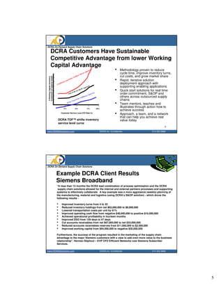 DCRA On-Demand Supply Chain Solutions

             DCRA Customers Have Sustainable
             Competitive Advantage from lower Working
             Capital Advantage
                                                                                                app
                                                                                                   roa
                                                                                                      ch                            •   Methodology proven to reduce
                                                                                 soft
                                                                                        wa
                                                                                           re                                           cycle time, improve inventory turns,
                                                                             ion
                                                                         adit                                                           cut costs, and grow market share
 investment on balance sheet)
  $ Working Capital (inventory




                                                                     , tr
                                                               ion

                                          nal
                                                cor
                                                      por
                                                          at
                                                                                                                                    •   Rapid, iterative solution
                                 Tra
                                     ditio                                                                                              deployment approach with
                                                                                      ppr
                                                                                                 oac
                                                                                                     h
                                                                                                                                        supporting enabling applications
                                                                                    PA

                                                               te o
                                                                   f th
                                                                       e ar
                                                                            t    S&O                                                •   Quick start solutions for real time
                                                        S ta
                                                                                                  Ap     pro
                                                                                                            ach                         order commitment, S&OP and
                                                                                              ent
                                                                                      Fulf
                                                                                          illm                                          others across outsourced supply
                                                                                der
                                                                 Tota
                                                                         l Or                                                           chains
                                                      DC
                                                        RA
                                                                                                                                    •   Team mentors, teaches and
                                           25%                           50%                     75%              100%
                                                                                                                                        illustrates through action how to
                                                                                                                                        achieve success
                                       Customer Service Level (Fill Rate %)
                                                                                                                                    •   Approach, a team, and a network
                                                                                                                                        that can help you achieve real
                                     DCRA TOF™ shifts inventory                                                                         value today
                                     service level curve
                                                                                                                                                                         9
www.DCRASolutions.com                                                                                                DCRA Inc. Confidential                   214 352 0868




DCRA On-Demand Supply Chain Solutions


                                 Example DCRA Client Results
                                 Siemens Broadband
                                 “In less than 12 months the DCRA lead combination of process optimization and the DCRA
                                  supply chain solutions allowed for the internal and external partners processes and supporting
                                 systems to effectively collaborate A key example was a more aggressive (weekly) planning of
                                 the manufacturing, material and logistics (using DCRA’s S&OP solution) - which drove the
                                 following results -

                                 •      Improved inventory turns from 4 to 32
                                 •      Reduced inventory holdings from net $63,000,000 to $8,000,000
                                 •      Lowered transportation costs per unit by 61%
                                 •      Improved operating cash flow from negative $48,000,000 to positive $10,000,000
                                 •      Achieved operational profitability in fourteen months
                                 •      Improved DSO from 129 days to 47 days
                                 •      Cut accounts receivables from net $67,000,000 to net $33,000,000
                                 •      Reduced accounts receivables reserves from $11,000,000 to $2,000,000
                                 •      Improved working capital from $64,000,000 to negative $20,000,000

                                 Furthermore, the success of the program resulted in the marketing of the supply chain
                                 advantage to the major Siemens customers with a view to add even more value to the business
                                 relationship". Herman Stiphout – EVP CFO Efficient Networks now Siemens Subscriber
                                 Services.
                                                                                                                       10
www.DCRASolutions.com                                                                                                DCRA Inc. Confidential                   214 352 0868




                                                                                                                                                                               5
 