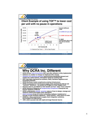 DCRA On-Demand Supply Chain Solutions

                Client Example of using TOF™ to lower cost
                per unit with no pause in operations
                            60.000                                                                  Results fulfillment
  Supply Chain Costs ($M)




                                                                                                    Costs
                            50.000
                                                                                                    A. 8/2002 $7.5 per unit
                            40.000                 9-2002
                                                   Costs
                            30.000                Structure                                         C. 4/2003 $3.5 per unit
                                                                                       D
                            20.000                A                  C
                                                                                                    D. S&OP
                            10.000                                                                  Dramatically reduce cost
                                                      B                  4-2003 Current             Per unit as volumes
                               -                                         Cost Structure             scale
                                     1   2        3       4   5      6       7         8   9   10
                                                          Unit Volumes (M)

                                             Historical Cost Trend       TOF w/ New Provider

                                                                                                                   11
www.DCRASolutions.com                                         DCRA Inc. Confidential                     214 352 0868




DCRA On-Demand Supply Chain Solutions


                            Why DCRA Inc. Different
  •                         DCRA Drives Value Immediately NOT just after software is fully implemented
  •                         Software an enabler to change not deployed after change
  •                         Software and solutions patented synchronizing distributed demand and
                            supply into useful metrics, information based on existing data
  •                         One code base engineered as software, SaaS, Hardware appliance and
                            Consulting Solution
  •                         DCRA Business model compliments existing infrastructure
  •                         DCRA recognizes first and formost supply chain participants will not use
                            “common” solutions… no castles but bridges to a lean supply chain
  •                         Partners want to use S&OP for their benefit not from “edict” from customer
  •                         DCRA Solutions Designed to Inexpensively Compliment Enterprise and
                            Partner Systems of Record
  •                         DCRA understands request / promise nature of how to design, manage and
                            measure outsourced supply chain operations
  •                         Client chooses of one of or all of consulting, software, hosted and or
                            through on-site hardware appliance – same solution - many doors to enter
  •                         DCRA Inc. Deep experience in supply chain integration solutions,
                            technologies and approaches
  •                         100% client success rate with rapid and large financial returns
                                                                                                                   12
www.DCRASolutions.com                                         DCRA Inc. Confidential                     214 352 0868




                                                                                                                               6
 