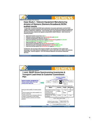 DCRA On-Demand Supply Chain Solutions

        Case Study I - Telecom Equipment Manufacturing
        division of Siemens (Siemens Broadband) DCRA
        audited results
         “In less than 12 months the DCRA lead combination of process optimization and the DCRA
          supply chain solutions allowed for the internal and external partners processes and supporting
         systems to effectively collaborate A key example was a more aggressive (weekly) planning of
         the manufacturing, material and logistics (using DCRA’s S&OP solution) - which drove the
         following results -

         •    Improved inventory turns from 4 to 32
         •    Reduced inventory holdings from net $63,000,000 to $8,000,000
         •    Lowered transportation costs per unit by 61%
         •    Improved operating cash flow from negative $48,000,000 to positive $10,000,000
         •    Achieved operational profitability in fourteen months
         •    Improved DSO from 129 days to 47 days
         •    Cut accounts receivables from net $67,000,000 to net $33,000,000
         •    Reduced accounts receivables reserves from $11,000,000 to $2,000,000
         •    Improved working capital from $64,000,000 to negative $20,000,000

         Furthermore, the success of the program resulted in the marketing of the supply chain
         advantage to the major Siemens customers with a view to add even more value to the business
         relationship". Herman Stiphout – EVP CFO Efficient Networks now Siemens Subscriber
         Services.
                                                                                               17
www.DCRASolutions.com                                      DCRA Inc. Confidential                                          214 352 0868




                                                                                                                                                                                                                                                                    I n v e n to r y B ri d g e                     ($ )

                                                                                                                                               $ 1 8
                                                                                                                                  Mi l i n s




                                                                                                                                                                                                                                                                                            $ 0 .0
                                                                                                                                       o




                                                                                                                                               $ 1 6
                                                                                                                                                                                                                                                                                                                   $3 . 2
                                                                                                                                               $ 1 4

                                                                                                                                               $ 1 2                                                                                                                $ 8 .5

                                                                                                                                               $ 1 0

                                                                                                                                                   $ 8
                                                                                                                                                                                                                                                                                                                                                 $ 11 . 1
                                                                                                                                                                                                                                                                                                                                                                                                     $ 1 3 .
                                                                                                                                                                                                                                                                                                                                                                                                           5
                                                                                                                                                   $ 6

                                                                                                                                                                                                                                         $ 6 .6
                                                                                                                                                   $ 4

                                                                                                                                                   $ 2
                                                                                                                                                                                            $ 0 .0                $ 0 .0                                                                                                                                                             $ 2. 0
                                                                                                                                                                    $ 1 .1




                                                                                                                                                                                                                                                                                                                                                                 3
                                                                                                                                                                                                                                                                                                                                                               00




                                                                                                                                                                                                                                                                                                                                                                                                 3
                                                                                                                                                   $ 0
                                                                                                                                                                3




                                                                                                                                                                                                                                                                                                                                                                                              0
                                                                                                                                                            0




                                                                                                                                                                                                              s




                                                                                                                                                                                                                                                                n




                                                                                                                                                                                                                                                                                        s




                                                                                                                                                                                                                                                                                                                                                          /2




                                                                                                                                                                                                                                                                                                                                                                                             0
                                                                                                                                                                                                                                                                                                                                           t
                                                                                                                                                                                                                                    PO
                                                                                                                                                            0




                                                                                                                                                                                       ts




                                                                                                                                                                                                                                                          Pla




                                                                                                                                                                                                                                                                                   le




                                                                                                                                                                                                                                                                                                               g




                                                                                                                                                                                                                                                                                                                                       s




                                                                                                                                                                                                                                                                                                                                                                                          2
                                                                                                                                                                                                          it




                                                                                                                                                                                                                                                                                                                                                                                          /
                                                                                                                                                       /2




                                                                                                                                                                                      ip




                                                                                                                                                                                                          s




                                                                                                                                                                                                                                                                                a




                                                                                                                                                                                                                                                                                                              lo




                                                                                                                                                                                                                                                                                                                                      ca



                                                                                                                                                                                                                                                                                                                                                         0




                                                                                                                                                                                                                                                                                                                                                                                         0
                                                                                                                                                   /1




                                                                                                                                                                                  e




                                                                                                                                                                                                      n




                                                                                                                                                                                                                                n




                                                                                                                                                                                                                                                                                                          k




                                                                                                                                                                                                                                                                                                                                                     3




                                                                                                                                                                                                                                                                                                                                                                                     /3
                                                                                                                                                                                                                                                                                                                                                     /
                                                                                                                                                                                                                                                                               S
                                                                                                                                                                                  c




                                                                                                                                                                                                      a




                                                                                                                                                                                                                                e




                                                                                                                                                                                                                                                     ly




                                                                                                                                                                                                                                                                                                          c




                                                                                                                                                                                                                                                                                                                                 e


                                                                                                                                                                                                                                                                                                                                                     6




                                                                                                                                                                                                                                                                                                                                                                                     9
                                                                                                                                                                                                     Tr




                                                                                                                                                                                                                                                                                                                                 r
                                                                                                                                                                                                                                                                               l
                                                                                                                                                   4




                                                                                                                                                                             Re




                                                                                                                                                                                                                           Op




                                                                                                                                                                                                                                                  p




                                                                                                                                                                                                                                                                           ua




                                                                                                                                                                                                                                                                                                     Ba




                                                                                                                                                                                                                                                                                                                            Fo



                                                                                                                                                                                                                                                                                                                                                ry




                                                                                                                                                                                                                                                                                                                                                                                     -
                                                                                                                                               d




                                                                                                                                                                                                                                                 p




                                                                                                                                                                                                                                                                                                                                                                                 3
                                                                                                                                                                                                 -
                                                                                                                                               n




                                                                                                                                                                                                In




                                                                                                                                                                                                                                            Su




                                                                                                                                                                                                                                                                                                                                           to




                                                                                                                                                                                                                                                                                                                                                                                 0
                                                                                                                                                                                                                                                                           t
                                                                                                                                       - Ha




                                                                                                                                                                                                                                                                      Ac




                                                                                                                                                                                                                                                                                                                                       n




                                                                                                                                                                                                                                                                                                                                                                             0
                                                                                                                                                                                                                                                                                                                                      ve




                                                                                                                                                                                                                                                                                                                                                                             2
                                                                                                                                                                                                                                                                                                                                                                             /
                                                                                                                                                                                                                                                                                                                                                                         1
                                                                                                                                  On




                                                                                                                                                                                                                                                                                                                                 In




                                                                                                                                                                                                                                                                                                                                                                         /
                                                                                                                                                                                                                                                                                                                                                                     7
                                                                                                                                                                                                                                                                                                                               d




                                                                                                                                                                                                                                                                                                                                                                    st
                                                                                                                                                                                                                                                                                                                        c te




                                                                                                                                                                                                                                                                                                                                                               c
                                                                                                                                                                                                                                                                                                                                                               a
                                                                                                                                                                                                                                                                                                                        e




                                                                                                                                                                                                                                                                                                                                                             e
                                                                                                                                                                                                                                                                                                                    o




                                                                                                                                                                                                                                                                                                                                                          r
                                                                                                                                                                                                                                                                                                                    j




                                                                                                                                                                                                                                                                                                                                                     Fo
                                                                                                                                                                                                                                                                                                                   Pr




DCRA On-Demand Supply Chain Solutions

    1 cont. S&OP Drove Synchronizing Inventories &
    Transport Lead times to Customer Commitment
    Plan                                Inventory Visibility

                                                                                                                          Warehouse
   Improve inventory management by:                                   Component           Manufacturing
                                                                                                                           partners                                                                                                                                                                                                                                                                             Customer
                                                                                                                                                                                                                                                                                                                                                                                                               warehouses
   •Having immediate visibility of up-to-date
                                   up- to-                             suppliers            partners

   inventory across supply chain                                                                                          Fulfillment
                                                                                                                           partners


                                                                  •Poor inventory visibility has immediate, direct impact on lead-times
                                                                               Metric                 Current           Target                                                                                                                                                          Benchmar
                                                                                                                                                                                                                                                                                             k
  Having accurate visibility of inventory allows                   Up-to-date inventory             3 days –          < 1 hour                                                                                                                                                          < 1 hour to
  for:                                                             visibility across                2 weeks           to                                                                                                                                                                update
  •Cycle time reduction due to ready availability of on-
                                                     on-           manufacturing,                                     update
  hand and in-transit data
             in-                                                   distribution network
  •Lead-time reduction since unnecessary buffers are
   Lead-                                                           Customer DC / store                    Limited     < 1 day                                                                                                                                                           < 1 hour
  not added to compensate for limited visibility                   inventory
  •Accurate promises to customers and increased
                                                                                          Current: 3 days-2 weeks to update
                                                                                                     days-
  satisfaction

                                                                        •Fulfillment Provider’s inventory
                                                                                     Provider’                 •System integration (CM –
                                                                        tracking, management capability        Fulfillment provider – ENI)

                                                                     Target:            <1 hour to update at US DC, CM, OEM                                                                                                                                                                                                                                                                       18
www.DCRASolutions.com                                      DCRA Inc. Confidential                                          214 352 0868




                                                                                                                                                                                                                                                                                                                                                                                                                            9
 