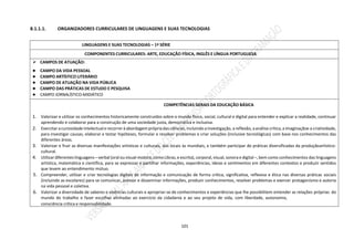 101
8.1.1.1. ORGANIZADORES CURRICULARES DE LINGUAGENS E SUAS TECNOLOGIAS
LINGUAGENS E SUAS TECNOLOGIAS – 1ª SÉRIE
COMPONENTES CURRICULARES: ARTE, EDUCAÇÃO FÍSICA, INGLÊS E LÍNGUA PORTUGUESA
 CAMPOS DE ATUAÇÃO:
● CAMPO DA VIDA PESSOAL
● CAMPO ARTÍSTICO LITERÁRIO
● CAMPO DE ATUAÇÃO NA VIDA PÚBLICA
● CAMPO DAS PRÁTICAS DE ESTUDO E PESQUISA
● CAMPO JORNALÍSTICO-MIDIÁTICO
COMPETÊNCIAS GERAIS DA EDUCAÇÃO BÁSICA
1. Valorizar e utilizar os conhecimentos historicamente construídos sobre o mundo físico, social, cultural e digital para entender e explicar a realidade, continuar
aprendendo e colaborar para a construção de uma sociedade justa, democrática e inclusiva.
2. Exercitar acuriosidade intelectuale recorreràabordagemprópriadasciências, incluindo ainvestigação, areflexão, aanálisecrítica,a imaginaçãoe a criatividade,
para investigar causas, elaborar e testar hipóteses, formular e resolver problemas e criar soluções (inclusive tecnológicas) com base nos conhecimentos das
diferentes áreas.
3. Valorizar e fruir as diversas manifestações artísticas e culturais, das locais às mundiais, e também participar de práticas diversificadas da produçãoartístico-
cultural.
4. Utilizar diferentes linguagens – verbal (oral ouvisual-motora,comoLibras,e escrita), corporal, visual, sonora e digital –, bem como conhecimentos das linguagens
artística, matemática e científica, para se expressar e partilhar informações, experiências, ideias e sentimentos em diferentes contextos e produzir sentidos
que levem ao entendimento mútuo.
5. Compreender, utilizar e criar tecnologias digitais de informação e comunicação de forma crítica, significativa, reflexiva e ética nas diversas práticas sociais
(incluindo as escolares) para se comunicar, acessar e disseminar informações, produzir conhecimentos, resolver problemas e exercer protagonismo e autoria
na vida pessoal e coletiva.
6. Valorizar a diversidade de saberes e vivências culturais e apropriar-se de conhecimentos e experiências que lhe possibilitem entender as relações próprias do
mundo do trabalho e fazer escolhas alinhadas ao exercício da cidadania e ao seu projeto de vida, com liberdade, autonomia,
consciência crítica e responsabilidade.
 