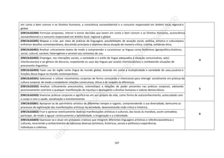 107
em conta o bem comum e os Direitos Humanos, a consciência socioambiental e o consumo responsável em âmbito local, regional e
global.
(EM13LGG304) Formular propostas, intervir e tomar decisões que levem em conta o bem comum e os Direitos Humanos, aconsciência
socioambiental e o consumo responsável em âmbito local, regional e global.
(EM13LGG305) Mapear e criar, por meio de práticas de linguagem, possibilidades de atuação social, política, artística e culturalpara
enfrentar desafios contemporâneos, discutindo princípios e objetivos dessa atuação de maneira crítica, criativa, solidáriae ética.
(EM13LGG401) Analisar criticamente textos de modo a compreender e caracterizar as línguas como fenômeno (geo)político,histórico,
social, cultural, variável, heterogêneo e sensível aos contextos de uso.
4
(EM13LGG402) Empregar, nas interações sociais, a variedade e o estilo de língua adequados à situação comunicativa, ao(s)
interlocutor(es) e ao gênero do discurso, respeitando os usos das línguas por esse(s) interlocutor(es) e combatendo situações de
preconceito linguístico.
(EM13LGG403) Fazer uso do inglês como língua do mundo global, levando em conta a multiplicidade e variedade de usos,usuários e
funções dessa língua no mundo contemporâneo.
(EM13LGG501) Selecionar e utilizar movimentos corporais de forma consciente e intencional para interagir socialmente em práticas da
cultura corporal, de modo a estabelecer relações construtivas, éticas e de respeito às diferenças.
5
(EM13LGG502) Analisar criticamente preconceitos, estereótipos e relações de poder presentes nas práticas corporais, adotando
posicionamento contrário a qualquer manifestação de injustiça e desrespeito a direitos humanos e valores democráticos.
(EM13LGG503) Vivenciar práticas corporais e significá-las em seu projeto de vida, como forma de autoconhecimento, autocuidado com
o corpo e com a saúde, socialização e entretenimento.
(EM13LGG601) Apropriar-se do patrimônio artístico de diferentes tempos e lugares, compreendendo a sua diversidade, bemcomo os
processos de legitimação das manifestações artísticas na sociedade, desenvolvendo visão crítica e histórica.
6
(EM13LGG602) Fruir e apreciar esteticamente diversas manifestações artísticas e culturais, das locais às mundiais, assim comodelas
participar, de modo a aguçar continuamente a sensibilidade, a imaginação e a criatividade.
(EM13LGG603) Expressar-se e atuar em processos criativos que integrem diferentes linguagens artísticas e referênciasestéticas e
culturais, recorrendo a conhecimentos de naturezas diversas (artísticos, históricos, sociais e políticos) e experiências
individuais e coletivas.
 