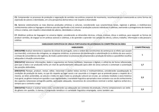 117
C5. Compreender os processos de produção e negociação de sentidos nas práticas corporais de movimento, reconhecendo-as e vivenciando-as como formas de
expressão de valores e identidades, em uma perspectiva democrática e de respeito à diversidade.
C6. Apreciar esteticamente as mais diversas produções artísticas e culturais, considerando suas características locais, regionais e globais, e mobilizarseus
conhecimentos sobre as linguagens artísticas para dar significado e (re) construir produções autorais individuais e coletivas, exercendo o protagonismo de maneira
crítica e criativa, com respeito à diversidade de saberes, identidades e culturas.
C7. Mobilizar práticas de linguagem no universo digital, considerando as dimensões técnicas, críticas, criativas, éticas e estéticas, para expandir as formas de
produzir sentidos, de engajar-se em práticas autorais e coletivas, e de aprender a aprender nos campos da ciência, cultura, trabalho, informação e vida pessoal e
coletiva.
HABILIDADES ESPECÍFICAS DE LÍNGUA PORTUGUESA RELACIONADAS ÀS COMPETÊNCIAS DA ÁREA
HABILIDADES COMPETÊNCIA(S)
(EM13LP08) Analisar elementos e aspectos da sintaxe do português, como a ordem dos constituintes da sentença (e os efeito que causam
sua inversão), a estrutura dos sintagmas, as categorias sintáticas, os processos de coordenação e subordinação (e os efeitos de seus usos) e
a sintaxe de concordância e de regência, de modo a potencializar os processos de compreensão e produção de textos e a possibilitar escolhas
adequadas à situação comunicativa.
1
(EM13LP12) Selecionar informações, dados e argumentos em fontes confiáveis, impressas e digitais, e utilizá-los de forma referenciada,
para que o texto a ser produzido tenha um nível de aprofundamento adequado (para além do senso comum) e contemple a sustentação
das posições defendidas.
1,7
(EM13LP15) Planejar, produzir, revisar, editar, reescrever e avaliar textos escritos e multissemióticos, considerando suaadequação às
condições de produção do texto, no que diz respeito ao lugar social a ser assumido e à imagem que se pretende passar a respeito de si
mesmo, ao leitor pretendido, ao veículo e mídia em que o texto ou produção cultural vai circular, ao contexto imediato e sócio-histórico
mais geral, ao gênero textual em questão e suas regularidades, à variedade linguística apropriada a esse contexto e ao uso do conhecimento
dos aspectos notacionais (ortografia padrão, pontuação adequada, mecanismos de concordância nominal e verbal, regência verbal etc.),
sempre que o contexto o exigir.
2,3
(EM13LP16) Produzir e analisar textos orais, considerando sua adequação aos contextos de produção, à forma composicional e ao estilo
do gênero em questão, à clareza, à progressão temática e à variedade linguística empregada, como também aos 2,3
 