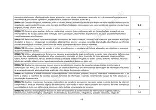 118
elementos relacionados à fala (modulação de voz, entonação, ritmo, altura e intensidade, respiração etc.) e à cinestesia (posturacorporal,
movimentos e gestualidade significativa, expressão facial, contato de olho com plateia etc.).
(EM13LP20) Compartilhar gostos, interesses, práticas culturais, temas/ problemas/questões que despertammaior interesseoupreocupação,
respeitando e valorizando diferenças, como forma de identificar afinidades e interesses comuns, como também de organizar e/ou participar
de grupos, clubes, oficinas e afins.
2, 3
(EM13LP22) Construir e/ou atualizar, de forma colaborativa, registros dinâmicos (mapas, wiki etc.) de profissões e ocupaçõesde seu
interesse (áreas de atuação, dados sobre formação, fazeres, produções, depoimentos de profissionais etc.) que possibilitem vislumbrar
trajetórias pessoais e profissionais.
3
(EM13LP26) Relacionar textos e documentos legais e normativos de âmbito universal, nacional, local ou escolar que envolvam a definição
de direitos e deveres – em especial, os voltados a adolescentes e jovens – aos seus contextos de produção, identificando ou inferindo
possíveis motivações e finalidades, como forma de ampliar a compreensão desses direitos e deveres
1
(EM13LP28) Organizar situações de estudo e utilizar procedimentos e estratégias de leitura adequados aos objetivos e ànatureza
do conhecimento em questão. 3 e 7
(EM13LP35) Utilizar adequadamente ferramentas de apoio a apresentações orais, escolhendo e usando tipos e tamanhos defontes que
permitam boa visualização, topicalizando e/ou organizando o conteúdo em itens, inserindo de forma adequada imagens, gráficos,
tabelas, formas e elementos gráficos, dimensionando a quantidade de texto e imagem por slide e usando, de forma harmônica, recursos
(efeitos de transição, slides mestres, layouts personalizados, gravação de áudios em slides etc).
7
(EM13LP36) Analisar os interesses que movem o campo jornalístico, os impactos das novas tecnologias digitais de informação e
comunicação e da Web 2.0 no campo e as condições que fazem da informação uma mercadoria e da checagem de informação uma prática
(e um serviço) essencial, adotando atitude analítica e crítica diante dos textos jornalísticos.
2
(EM13LP37) Conhecer e analisar diferentes projetos editoriais – institucionais, privados, públicos, financiados, independentes etc. –, de
forma a ampliar o repertório de escolhas possíveis de fontes de informação e opinião, reconhecendo o papel da mídia plural para a
consolidação da democracia. 2
(EM13LP41) Analisar os processos humanos e automáticos de curadoria que operam nas redes sociais e outros domínios da internet,
comparando os feeds de diferentes páginas de redes sociais e discutindo os efeitos desses modelos de curadoria, de forma a ampliar as
possibilidades de trato com o diferente e minimizar o efeito bolha e a manipulação de terceiros. 7
(EM13LP45) Analisar, discutir, produzir e socializar, tendo em vista temas e acontecimentos de interesse local ou global, notícias,
fotodenúncias, fotorreportagens, reportagens multimidiáticas, documentários, infográficos, podcasts noticiosos, artigos de 1,3
 
