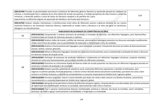 134
(EM13LP49) Perceber as peculiaridades estruturais e estilísticas de diferentes gêneros literários (a apreensão pessoal do cotidiano nas
crônicas, a manifestação livre e subjetiva do eu lírico diante do mundo nos poemas, a múltipla perspectiva da vida humana e social dos
romances, a dimensão política e social de textos da literatura marginal e da periferia etc.) para
experimentar os diferentes ângulos de apreensão do indivíduo e do mundo pela literatura.
1, 6
(EM13LP50) Analisar relações intertextuais e interdiscursivas entre obras de diferentes autores e gêneros literários de um mesmo
momento histórico e de momentos históricos diversos, explorando os modos como a literatura e as artes em geral se constituem,
dialogam e se retroalimentam.
6
HABILIDADES RELACIONADAS ÀS COMPETÊNCIAS DA ÁREA.
C1
(EM13LGG101) Compreender e analisar processos de produção e circulação de discursos, nas diferentes linguagens, para fazerescolhas
fundamentadas em função de interesses pessoais e coletivos.
(EM13LGG102) Analisar visões de mundo, conflitos de interesse, preconceitos e ideologias presentes nos discursos veiculados nasdiferentes
mídias como forma de ampliar suas as possibilidades de explicação e interpretação crítica da realidade.
(EM13LGG103) Analisar o funcionamento das linguagens, para interpretar e produzir criticamente discursos em textos de diversassemioses
(visuais, verbais, sonoras, gestuais).
(EM13LGG104) Utilizar as diferentes linguagens, levando em conta seus funcionamentos, para a compreensão e produção de textos e discursos
em diversos campos de atuação social.
C3
(EM13LGG301) Participar de processos de produção individual e colaborativa em diferentes linguagens (artísticas, corporais everbais),
levando em conta seus funcionamentos, para produzir sentidos em diferentes contextos.
(EM13LGG302) Posicionar-se criticamente diante de diversas visões de mundo presentes nos discursos em diferentes linguagens,levando em
conta seus contextos de produção e de circulação.
(EM13LGG303) Debater questões polêmicas de relevância social, analisando diferentes argumentos e opiniões manifestados, para
negociare sustentar posições, formular propostas, e intervir e tomar decisões democraticamente sustentadas, que levem em conta o bem
comum e os Direitos Humanos, a consciência socioambiental e o consumo responsável em âmbito local, regional e global.
(EM13LGG304) Formular propostas, intervir e tomar decisões que levem em conta o bem comum e os Direitos Humanos, aconsciência
socioambiental e o consumo responsável em âmbito local, regional e global.
(EM13LGG601) Apropriar-se do patrimônio artístico de diferentes tempos e lugares, compreendendo a sua diversidade, bem comoos processos
de legitimação das manifestações artísticas na sociedade, desenvolvendo visão crítica e histórica.
(EM13LGG602) Fruir e apreciar esteticamente diversas manifestações artísticas e culturais, das locais às mundiais, assim comodelas
participar, de modo a aguçar continuamente a sensibilidade, a imaginação e a criatividade.
 