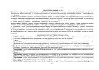 143
COMPETÊNCIAS ESPECÍFICAS DA ÁREA
C1. Utilizar estratégias, conceitos e procedimentos matemáticos para interpretar situações em diversos contextos, sejam atividades cotidianas, sejam fatos
das Ciências da Natureza e Humanas, ou ainda questões econômicas ou tecnológicas, divulgados por diferentes meios, de modo a contribuir para uma
formação geral.
C2. Articular conhecimentos matemáticos ao propor e/ou participar de ações para investigar desafios do mundo contemporâneo e tomar decisões éticas e
socialmente responsáveis, combase na análise de problemas de urgência social, como os voltados a situações de saúde, sustentabilidade, das implicações da
tecnologia no mundo do trabalho, entre outros, recorrendo a conceitos, procedimentos e linguagens próprios da Matemática.
C3. Utilizar estratégias, conceitos e procedimentos matemáticos, em seus campos –
Aritmética, Álgebra, Grandezas e Medidas, Geometria, Probabilidade e Estatística –, para interpretar, construir modelos e resolver problemas em diversos
contextos, analisando a plausibilidade dos resultados e a adequação das soluções propostas, de modo a construir argumentação consistente.
C4. Compreender e utilizar, com flexibilidade e fluidez, diferentes registros de representaçãomatemáticos (algébrico, geométrico, estatístico, computacional
etc.), na busca de solução e comunicação de resultados de problemas, de modo a favorecer a construção e o desenvolvimento do raciocínio matemático.
C5. Investigar e estabelecer conjecturas a respeito de diferentes conceitos e propriedades matemáticas, empregando recursos e estratégias como observação
de padrões, experimentações e tecnologias digitais, identificando a necessidade, ou não, de uma demonstração cada vez mais formal na validação das referidas
conjecturas.
HABILIDADES RELACIONADAS ÀS COMPETÊNCIAS DA ÁREA
C1
(EM13MAT101) Interpretar criticamente situações econômicas, sociais e fatos relativosàs Ciências da Natureza que envolvam a variação de grandezas,
pela análise dos gráficosdas funções representadas e das taxas de variação, com ou sem apoio de tecnologias
digitais.
C2
(EM13MAT203) Aplicar conceitos matemáticos no planejamento, na execução e na análise de ações envolvendo a utilização de aplicativos e a criação
de planilhas (para o controle de orçamento familiar, simuladores de cálculos de juros simples e compostos, entre outros), para tomar decisões.
(EM13MAT301) Resolver e elaborar problemas do cotidiano, da Matemática e de outrasáreas do conhecimento, que envolvem equações lineares
simultâneas, usando técnicas algébricas e gráficas, com ou sem apoio de tecnologias digitais.
(EM13MAT302) Construir modelos empregando as funções polinomiais de 1º ou 2ºgraus, para resolver problemas em contextos diversos, com ou sem
apoio de tecnologias
digitais.
(EM13MAT303) Interpretar e comparar situações que envolvam juros simples com as que envolvem juros compostos, por meio de representações
gráficas ou análise de planilhas, destacando o crescimento linear ou exponencial de cada caso.
(EM13MAT304) Resolver e elaborar problemas com funções exponenciais nos quais sejanecessário compreender e interpretar a variação das grandezas
envolvidas, em contextoscomo o da Matemática Financeira, entre outros.
EM13MAT305) Resolver e elaborar problemas com funções logarítmicas nos quais é necessário compreender e interpretar a variação das grandezas
 