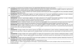 144
C3 envolvidas, em contextoscomo os de abalos sísmicos, pH, radioatividade, Matemática Financeira, entre outros.
(EM13MAT313) Utilizar, quando necessário, a notação científica para expressar uma medida, compreendendo as noções de algarismos significativos e
algarismos duvidosos,e reconhecendo que toda medida é inevitavelmente acompanhada de erro.
(EM13MAT314) Resolver e elaborar problemas que envolvem grandezas determinadas pela razão ou pelo produto de outras (velocidade, densidade
demográfica, energia elétrica, etc.).
C4
(EM13MAT401) Converter representações algébricas de funções polinomiais de 1º grau para representações geométricas no plano cartesiano,
distinguindo os casos nos quais ocomportamento é proporcional, recorrendo ou não a softwares ou aplicativos de álgebra
e geometria dinâmica.
(EM13MAT402) Converter representações algébricas de funções polinomiais de 2º grau em representações geométricas no plano cartesiano,
distinguindo os casos nos quais uma variável for diretamente proporcional ao quadrado da outra, recorrendo ou não a
softwares ou aplicativos de álgebra e geometria dinâmica, entre outros materiais
(EM13MAT403) Analisar e estabelecer relações, com ou sem apoio de tecnologiasdigitais, entre as representações de funções exponencial e logarítmica
expressas em tabelas e em plano cartesiano, para identificar as características fundamentais (domínio,imagem, crescimento) de cada função.
(EM13MAT404) Analisar funções definidas por uma ou mais sentenças (tabela do Imposto de Renda, contas de luz, água, gás etc.), em suas
representações algébrica e gráfica, identificando domínios de validade, imagem, crescimento e decrescimento, e convertendo essas representações de
uma para outra, com ou sem apoio de tecnologias
digitais.
C5
(EM13MAT501) Investigar relações entre números expressos em tabelas para representá-los no plano cartesiano, identificando padrões e criando
conjecturas para generalizar e expressar algebricamente essa generalização, reconhecendo quando essa representação é de função polinomial de 1º
grau.
(EM13MAT502) Investigar relações entre números expressos em tabelas para representá-los no plano cartesiano, identificando padrões e criando
conjecturas para generalizar e expressar algebricamente essa generalização, reconhecendo quando essa representação é de função polinomial de 2º
grau do tipo y = ax2.
(EM13MAT503) Investigar pontos de máximo ou de mínimo de funções quadráticas em contextos envolvendo superfícies, Matemática Financeira ou
Cinemática, entre outros, com apoio de tecnologias digitais.
(EM13MAT510) Investigar conjuntos de dados relativos ao comportamento de duas
variáveis numéricas, usando ou não tecnologias da informação, e, quando apropriado,levar em conta a variação e utilizar uma reta para descrever a
relação observada.
 