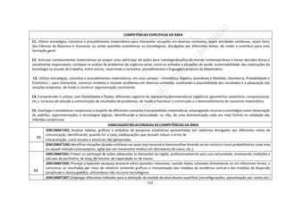 152
COMPETÊNCIAS ESPECÍFICAS DA ÁREA
C1. Utilizar estratégias, conceitos e procedimentos matemáticos para interpretar situações em diversos contextos, sejam atividades cotidianas, sejam fatos
das Ciências da Natureza e Humanas, ou ainda questões econômicas ou tecnológicas, divulgados por diferentes meios, de modo a contribuir para uma
formação geral.
C2. Articular conhecimentos matemáticos ao propor e/ou participar de ações para investigardesafios do mundo contemporâneo e tomar decisões éticas e
socialmente responsáveis, combase na análise de problemas de urgência social, como os voltados a situações de saúde, sustentabilidade, das implicações da
tecnologia no mundo do trabalho, entre outros, recorrendo a conceitos, procedimentos e linguagens próprios da Matemática.
C3. Utilizar estratégias, conceitos e procedimentos matemáticos, em seus campos – Aritmética, Álgebra, Grandezas e Medidas, Geometria, Probabilidade e
Estatística –, para interpretar, construir modelos e resolver problemas em diversos contextos, analisando a plausibilidade dos resultados e a adequação das
soluções propostas, de modo a construir argumentação consistente.
C4. Compreender e utilizar, com flexibilidade e fluidez, diferentes registros de representaçãomatemáticos (algébrico, geométrico, estatístico, computacional,
etc.), na busca de solução e comunicação de resultados de problemas, de modo a favorecer a construção e o desenvolvimento do raciocínio matemático.
C5. Investigar e estabelecer conjecturas a respeito de diferentes conceitos e propriedades matemáticas, empregando recursos e estratégias como observação
de padrões, experimentações e tecnologias digitais, identificando a necessidade, ou não, de uma demonstração cada vez mais formal na validação das
referidas conjecturas.
HABILIDADES RELACIONADAS ÀS COMPETÊNCIAS DA ÁREA
C1
(EM13MAT102) Analisar tabelas, gráficos e amostras de pesquisas estatísticas apresentadas em relatórios divulgados por diferentes meios de
comunicação, identificando, quando for o caso, inadequações que possam induzir a erros de
interpretação, como escalas e amostras não apropriadas.
(EM13MAT106) Identificar situações da vida cotidiana nas quais seja necessário fazerescolhas levando-se em conta os riscos probabilísticos (usar este
ou aquele método contraceptivo, optar por um tratamento médico em detrimento de outro, etc.).
C2
(EM13MAT201) Propor ou participar de ações adequadas às demandas da região, preferencialmente para sua comunidade, envolvendo medições e
cálculos de perímetro, de área, de volume, de capacidade ou de massa.
(EM13MAT202) Planejar e executar pesquisa amostral sobre questões relevantes, usando dados coletados diretamente ou em diferentes fontes, e
comunicar os resultados por meio de relatório contendo gráficos e interpretação das medidas de tendência central e das medidas de dispersão
(amplitude e desvio padrão), utilizandoou não recursos tecnológicos.
(EM13MAT307) Empregar diferentes métodos para a obtenção da medida da área deuma superfície (reconfigurações, aproximação por cortes etc.)
 