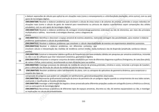 153
C3
e deduzir expressões de cálculo para aplicá-las em situações reais (como o remanejamento e a distribuiçãode plantações, entre outros), com ou sem
apoio de tecnologias digitais.
(EM13MAT309) Resolver e elaborar problemas que envolvem o cálculo de áreas totais e de volumes de prismas, pirâmides e corpos redondos em
situações reais (como o cálculo do gasto de material para revestimento ou pinturas de objetos cujosformatos sejam composições dos sólidos
estudados), com ou sem apoio de tecnologias digitais.
(EM13MAT310) Resolver e elaborar problemas de contagem envolvendoagrupamentos ordenáveis ou não de elementos, por meio dos princípios
multiplicativo e aditivo, recorrendo a estratégias diversas, como o diagrama de
árvore.
(EM13MAT311) Identificar e descrever o espaço amostral de eventos aleatórios, realizando contagem das possibilidades, para resolver e elaborar
problemas queenvolvem o cálculo da probabilidade.
(EM13MAT312) Resolver e elaborar problemas que envolvem o cálculo deprobabilidade de eventos em experimentos aleatórios sucessivos.
(EM13MAT316) Resolver e elaborar problemas, em diferentes contextos, que
envolvem cálculo e interpretação das medidas de tendência central (média, moda,mediana) e das de dispersão (amplitude, variância e desvio
padrão).
C4
(EM13MAT406) Construir e interpretar tabelas e gráficos de frequências com base emdados obtidos em pesquisas por amostras estatísticas, incluindo
ou não o uso de softwares que inter-relacionem estatística, geometria e álgebra.
(EM13MAT407) Interpretar e comparar conjuntos de dados estatísticos por meio de diferentes diagramas e gráficos (histograma, de caixa (box-plot)),
de ramos e folhas, entre outros), reconhecendo os mais eficientes para sua análise.
C5
(EM13MAT504) Investigar processos de obtenção da medida do volume de prismas,pirâmides, cilindros e cones, incluindo o princípio de Cavalieri,
para a obtenção das fórmulas de cálculo da medida do volume dessas figuras.
(EM13MAT505) Resolver problemas sobre ladrilhamento do plano, com ou semapoio de aplicativos de geometria dinâmica, para conjecturar a
respeito dos tipos ou
composição de polígonos que podem ser utilizados em ladrilhamento, generalizandopadrões observados.
(EM13MAT506) Representar graficamente a variação da área e do perímetro de um polígono regular quando os comprimentos de seus lados variam,
analisando e classificando as funções envolvidas.
(EM13MAT509) Investigar a deformação de ângulos e áreas provocada pelas diferentesprojeções usadas emcartografia (como a cilíndrica e a cônica),
com ou semsuporte de tecnologia digital.
(EM13MAT511) Reconhecer a existência de diferentes tipos de espaços amostrais, discretos ou não, de eventos equiprováveis ou não, e investigar
as implicações no cálculo de probabilidades.
 