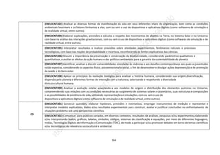 164
(EM13CNT202) Analisar as diversas formas de manifestação da vida em seus diferentes níveis de organização, bem como as condições
ambientais favoráveis e os fatores limitantes a elas, com ou sem o uso de dispositivos e aplicativos digitais (como softwares de simulação e
de realidade virtual, entre outros).
(EM13CNT204) Elaborar explicações, previsões e cálculos a respeito dos movimentos de objetos na Terra, no Sistema Solar e no Universo
com base na análise das interações gravitacionais, com ou sem o uso de dispositivos e aplicativos digitais (como softwares de simulação e de
realidade virtual, entre outros).
(EM13CNT205) Interpretar resultados e realizar previsões sobre atividades experimentais, fenômenos naturais e processos
tecnológicos, com base nas noções de probabilidade e incerteza, reconhecendo os limites explicativos das ciências.
(EM13CNT206) Discutir a importância da preservação e conservação da biodiversidade, considerando parâmetros qualitativos e
quantitativos, e avaliar os efeitos da ação humana e das políticas ambientais para a garantia da sustentabilidade do planeta.
(EM13CNT207) Identificar, analisar e discutir vulnerabilidades vinculadas às vivências e aos desafios contemporâneos aos quais as juventudes
estão expostas, considerando os aspectos físico, psicoemocional e social, a fim de desenvolver e divulgar ações deprevenção e de promoção
da saúde e do bem-estar.
(EM13CNT208) Aplicar os princípios da evolução biológica para analisar a história humana, considerando sua origem,diversificação,
dispersão pelo planeta e diferentes formas de interação com a natureza, valorizando e respeitando a diversidade
étnica e cultural humana.
(EM13CNT209) Analisar a evolução estelar associando-a aos modelos de origem e distribuição dos elementos químicos no Universo,
compreendendo suas relações com as condições necessárias ao surgimento de sistemas solares e planetários, suas estruturas e composições
e as possibilidades de existência de vida, utilizando representações e simulações, com ou sem o uso de
dispositivos e aplicativos digitais (como softwares de simulação e de realidade virtual, entre outros).
C3
(EM13CNT301) Construir questões, elaborar hipóteses, previsões e estimativas, empregar instrumentos de medição e representar e
interpretar modelos explicativos, dados e/ou resultados experimentais para construir, avaliar e justificar conclusões no enfrentamento de
situações-problema sob uma perspectiva científica.
(EM13CNT302) Comunicar, para públicos variados, em diversos contextos, resultados de análises, pesquisas e/ou experimentos,elaborando
e/ou interpretando textos, gráficos, tabelas, símbolos, códigos, sistemas de classificação e equações, por meio de diferentes linguagens,
mídias, Tecnologias Digitais de Informação e Comunicação (TDIC), de modo a participar e/ou promover debates em torno de temas científicos
e/ou tecnológicos de relevância sociocultural e ambiental.
 